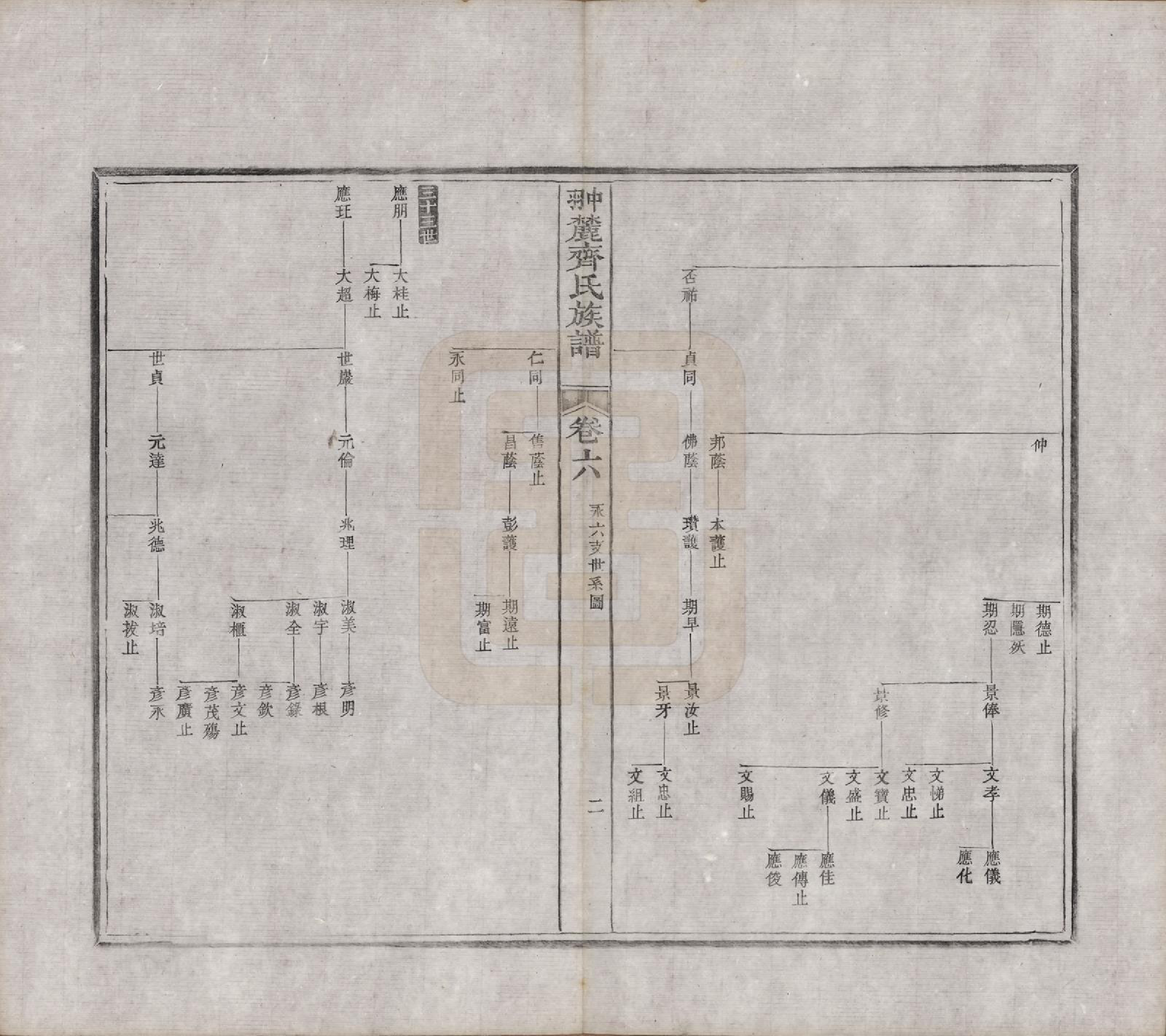 GTJP1158.齐.江西婺源.翀麓齐氏族谱.清光绪12年[1886]_006.pdf_第2页