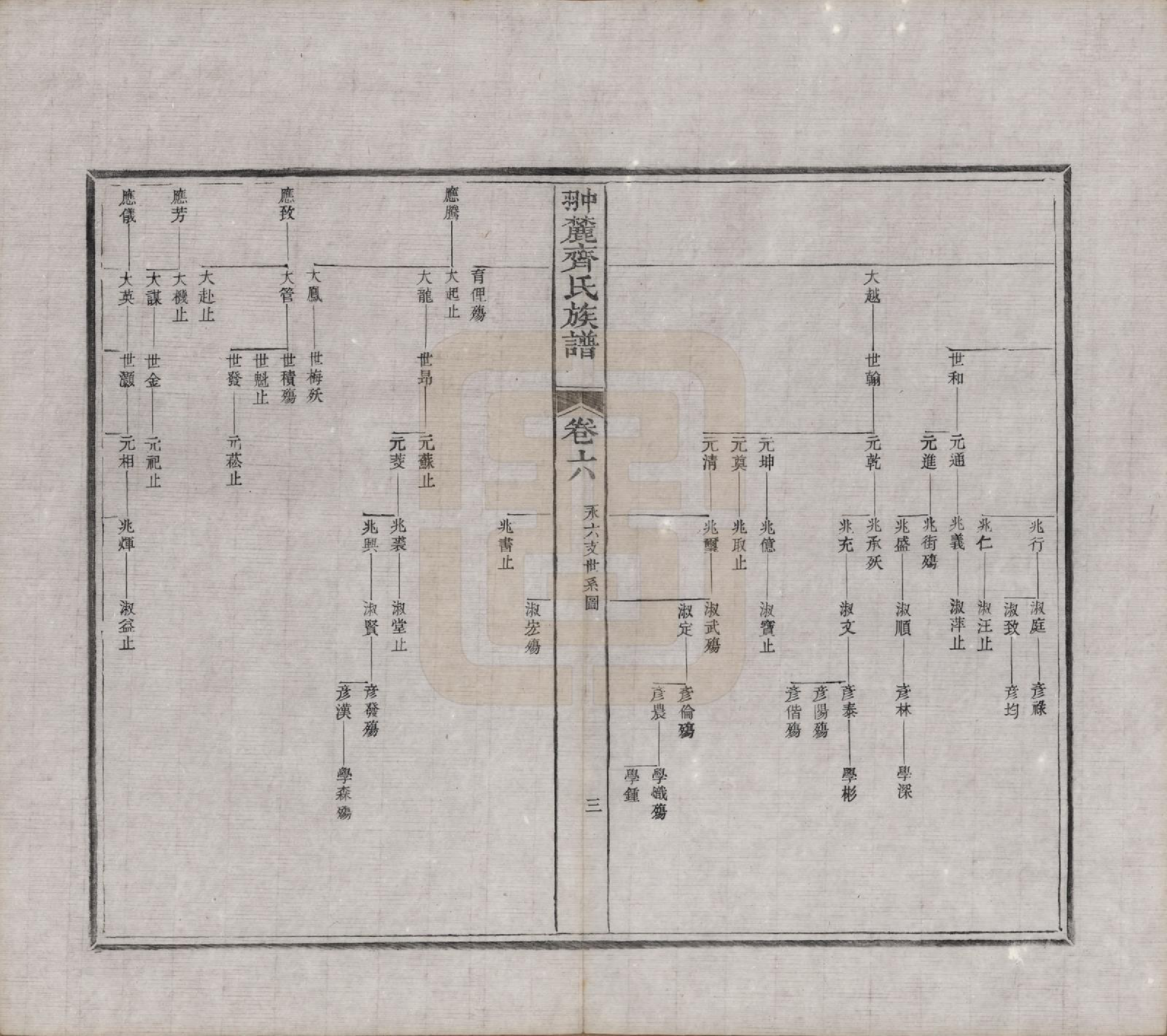 GTJP1158.齐.江西婺源.翀麓齐氏族谱.清光绪12年[1886]_006.pdf_第3页