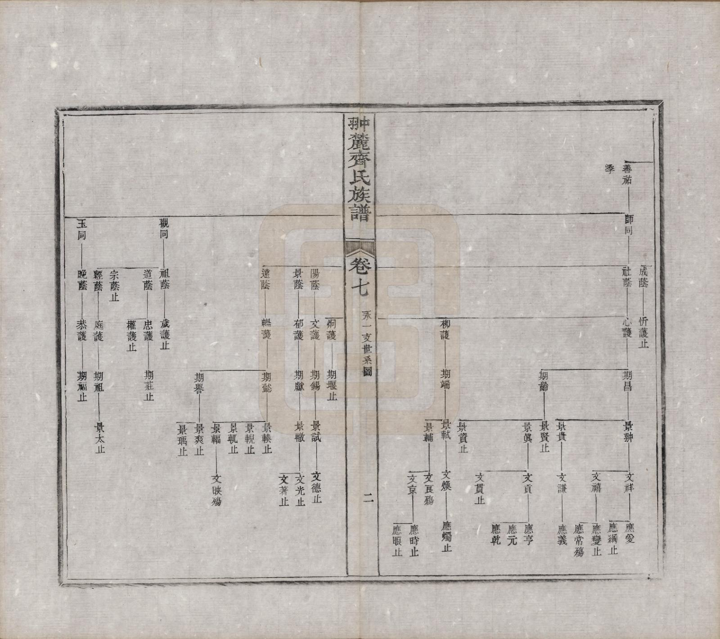 GTJP1158.齐.江西婺源.翀麓齐氏族谱.清光绪12年[1886]_007.pdf_第2页