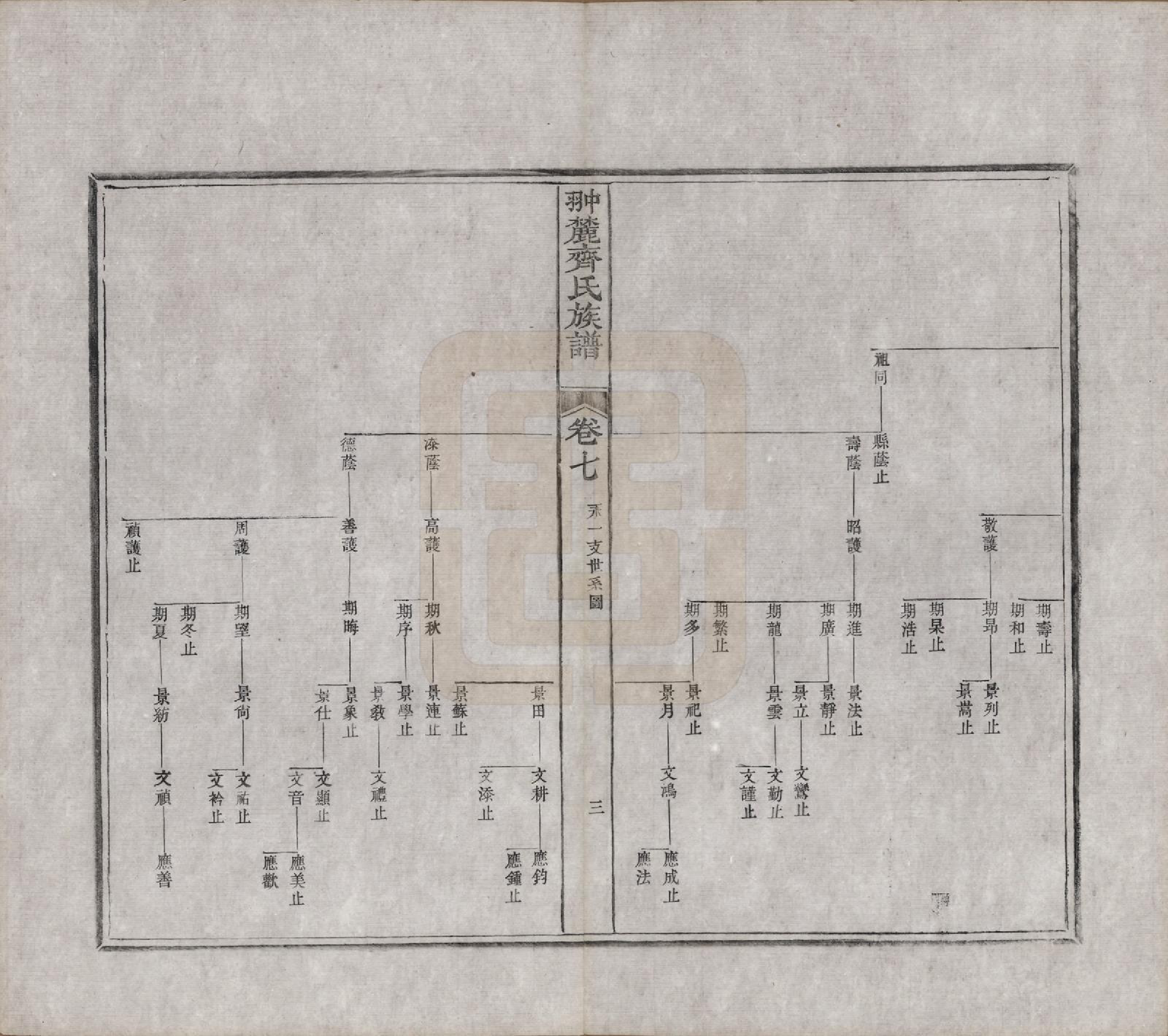 GTJP1158.齐.江西婺源.翀麓齐氏族谱.清光绪12年[1886]_007.pdf_第3页