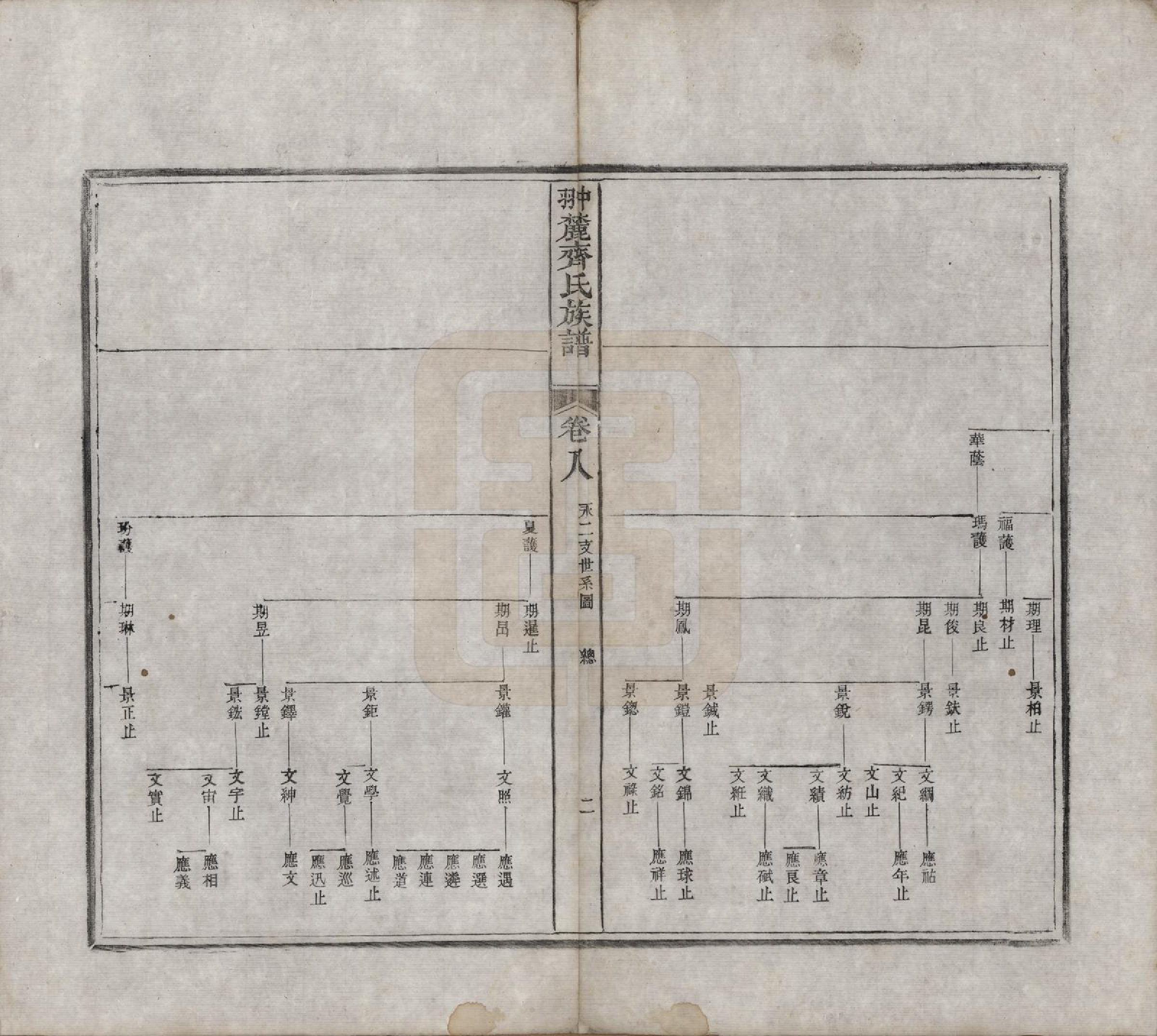 GTJP1158.齐.江西婺源.翀麓齐氏族谱.清光绪12年[1886]_008.pdf_第2页