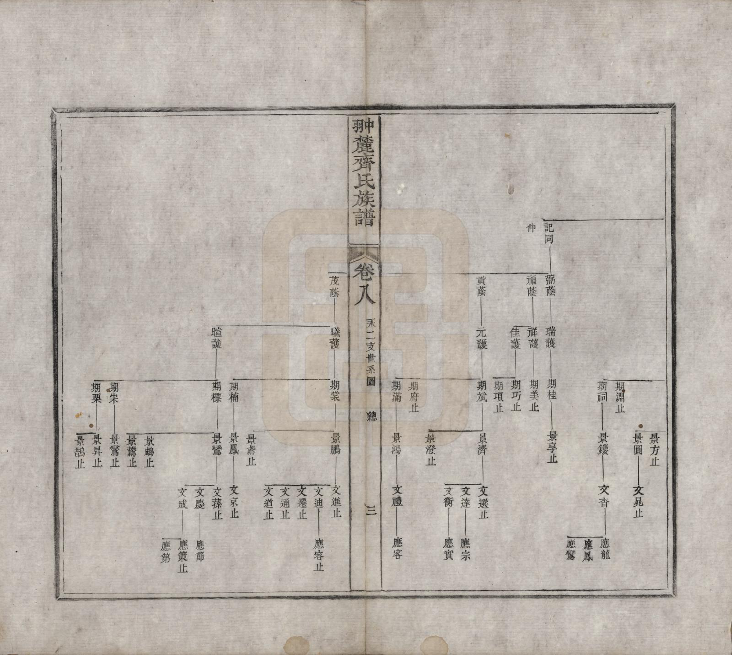 GTJP1158.齐.江西婺源.翀麓齐氏族谱.清光绪12年[1886]_008.pdf_第3页