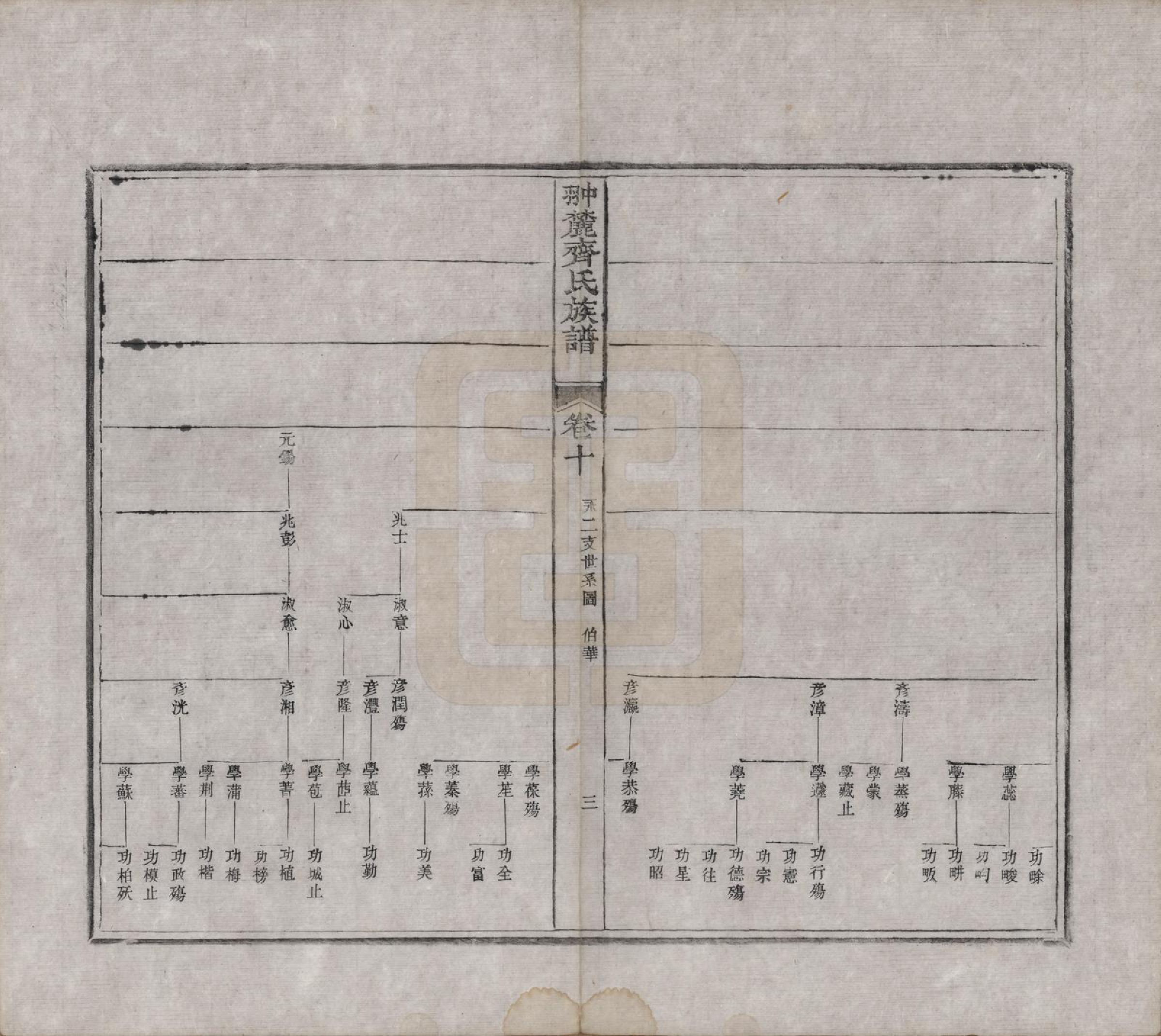 GTJP1158.齐.江西婺源.翀麓齐氏族谱.清光绪12年[1886]_010.pdf_第3页