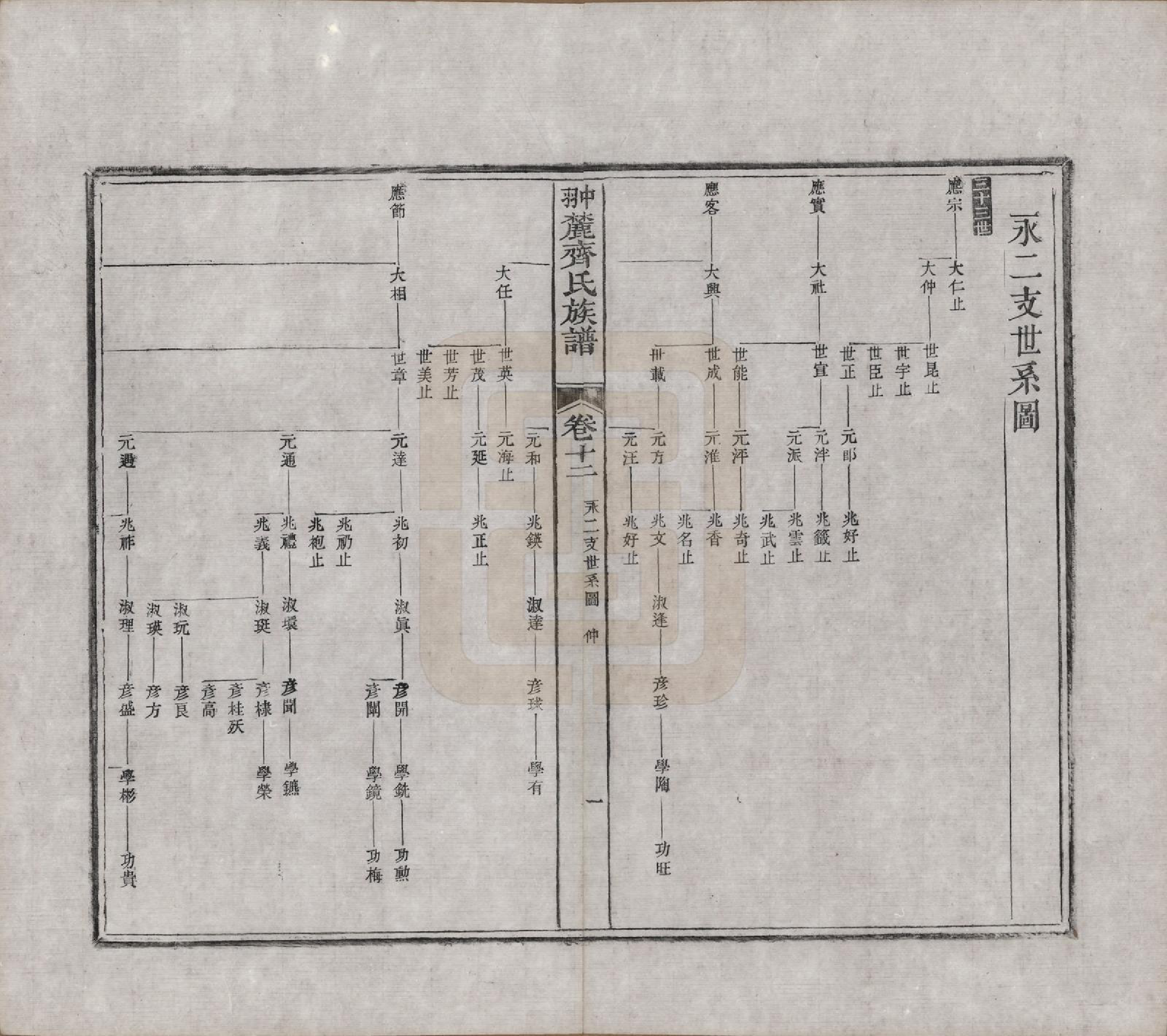 GTJP1158.齐.江西婺源.翀麓齐氏族谱.清光绪12年[1886]_012.pdf_第1页