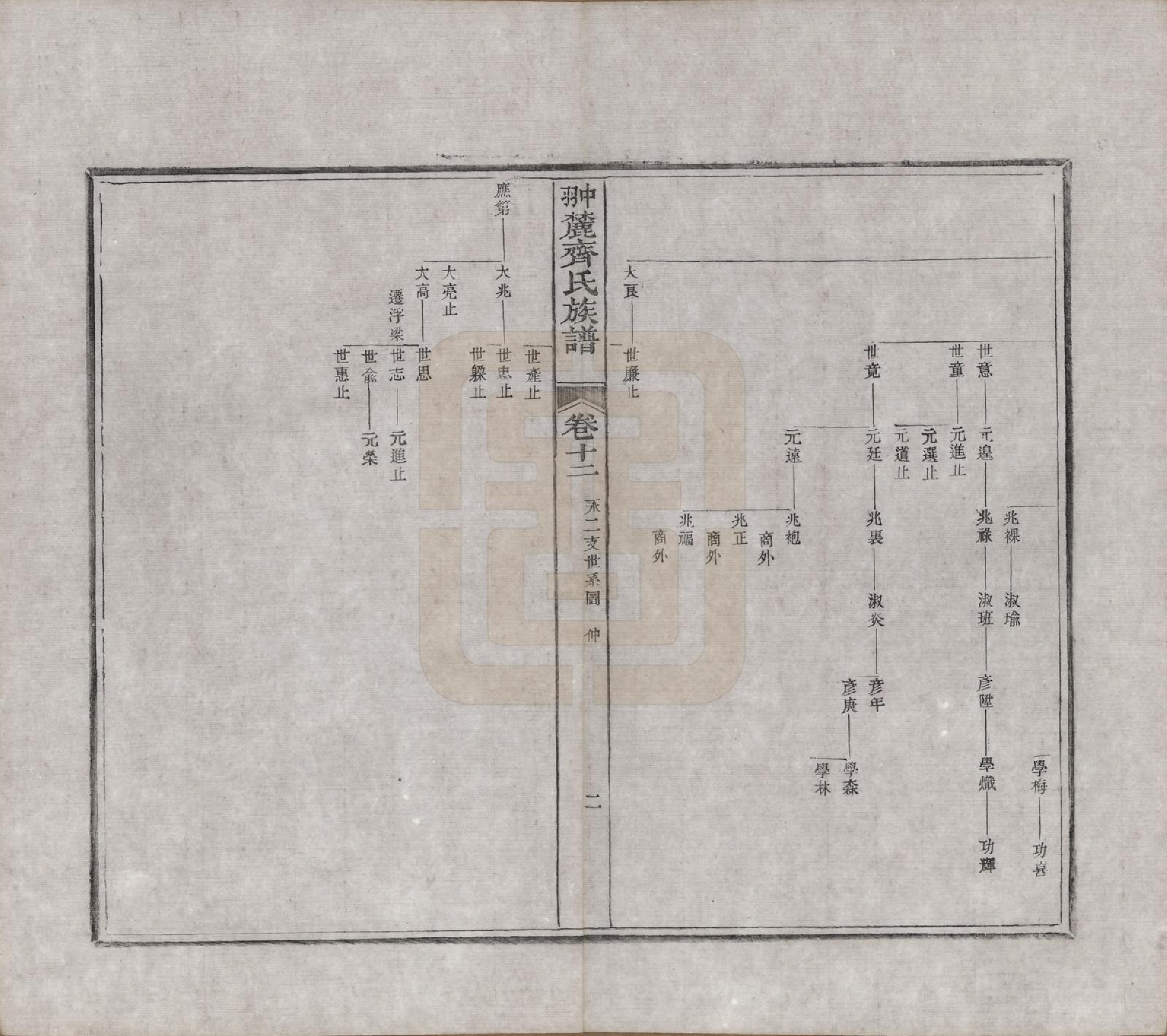 GTJP1158.齐.江西婺源.翀麓齐氏族谱.清光绪12年[1886]_012.pdf_第2页