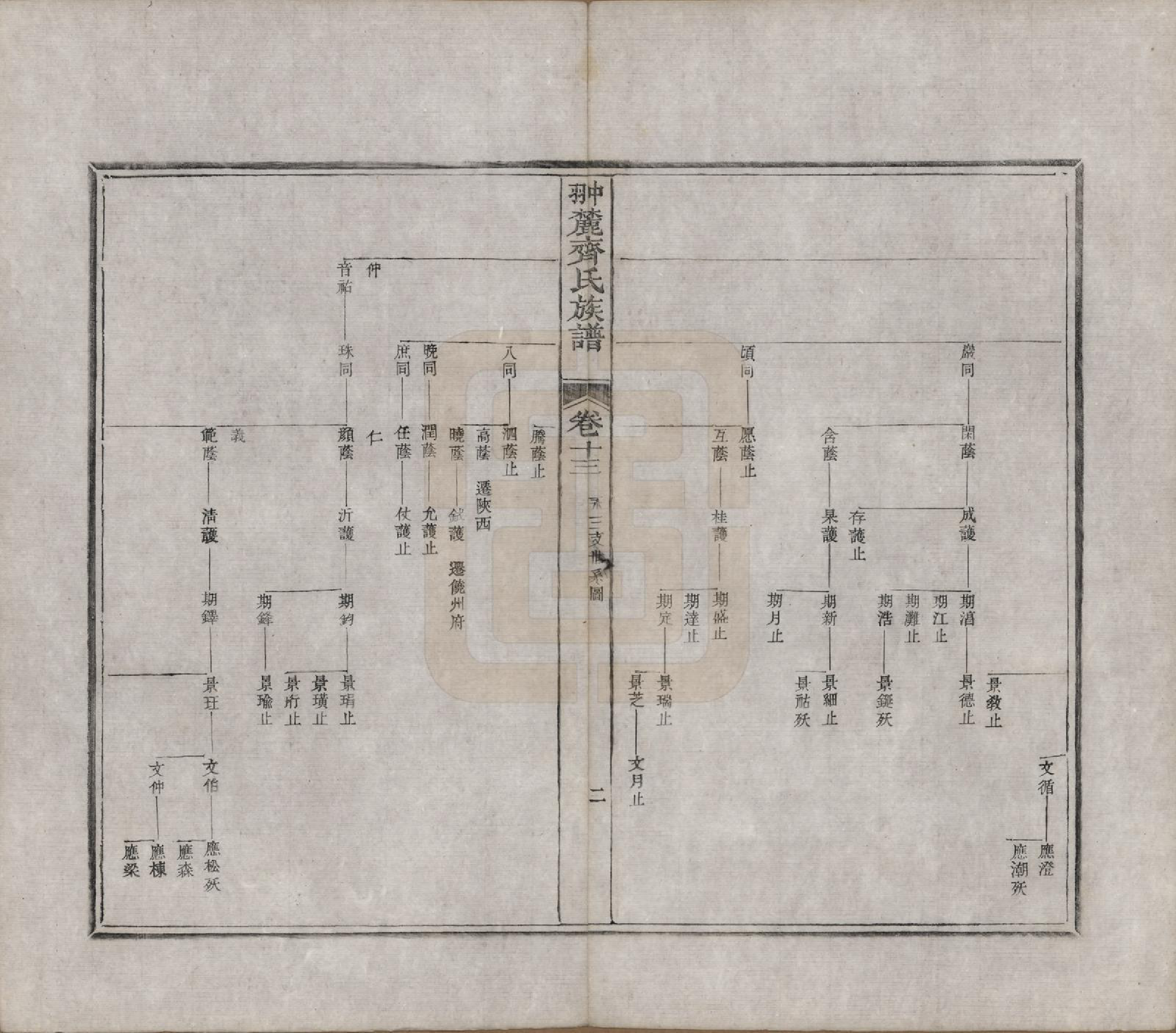 GTJP1158.齐.江西婺源.翀麓齐氏族谱.清光绪12年[1886]_013.pdf_第2页