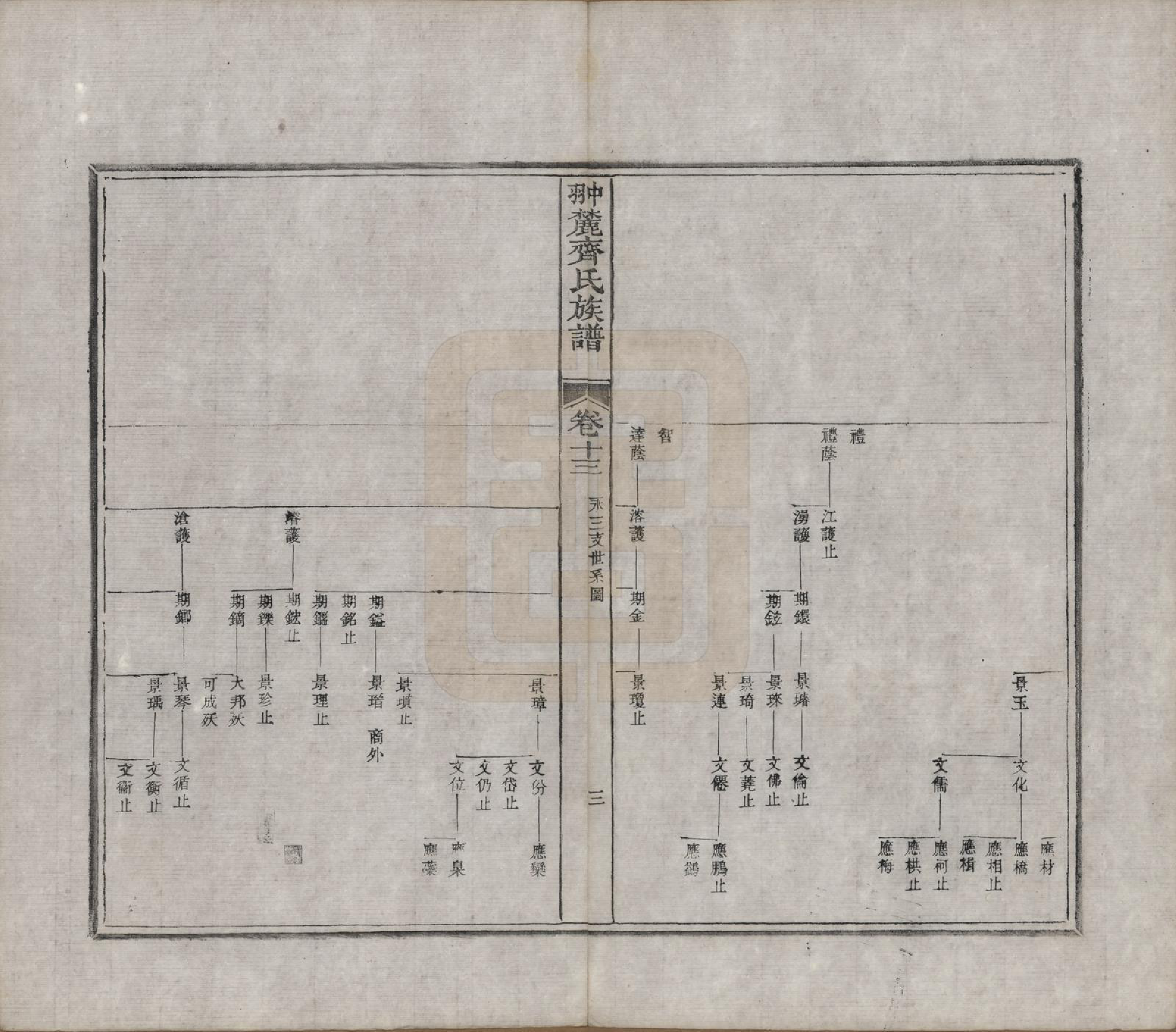 GTJP1158.齐.江西婺源.翀麓齐氏族谱.清光绪12年[1886]_013.pdf_第3页