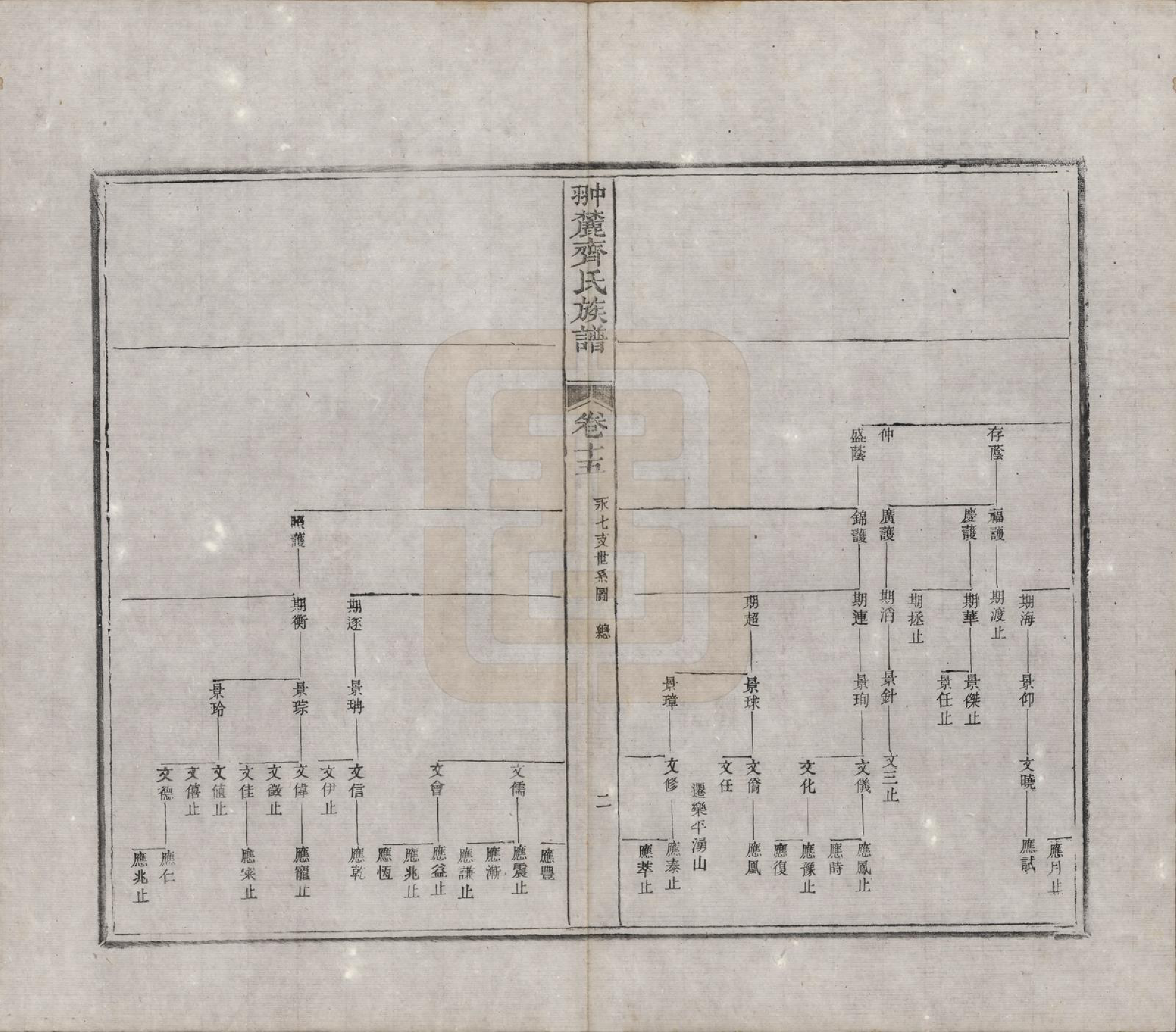 GTJP1158.齐.江西婺源.翀麓齐氏族谱.清光绪12年[1886]_015.pdf_第2页