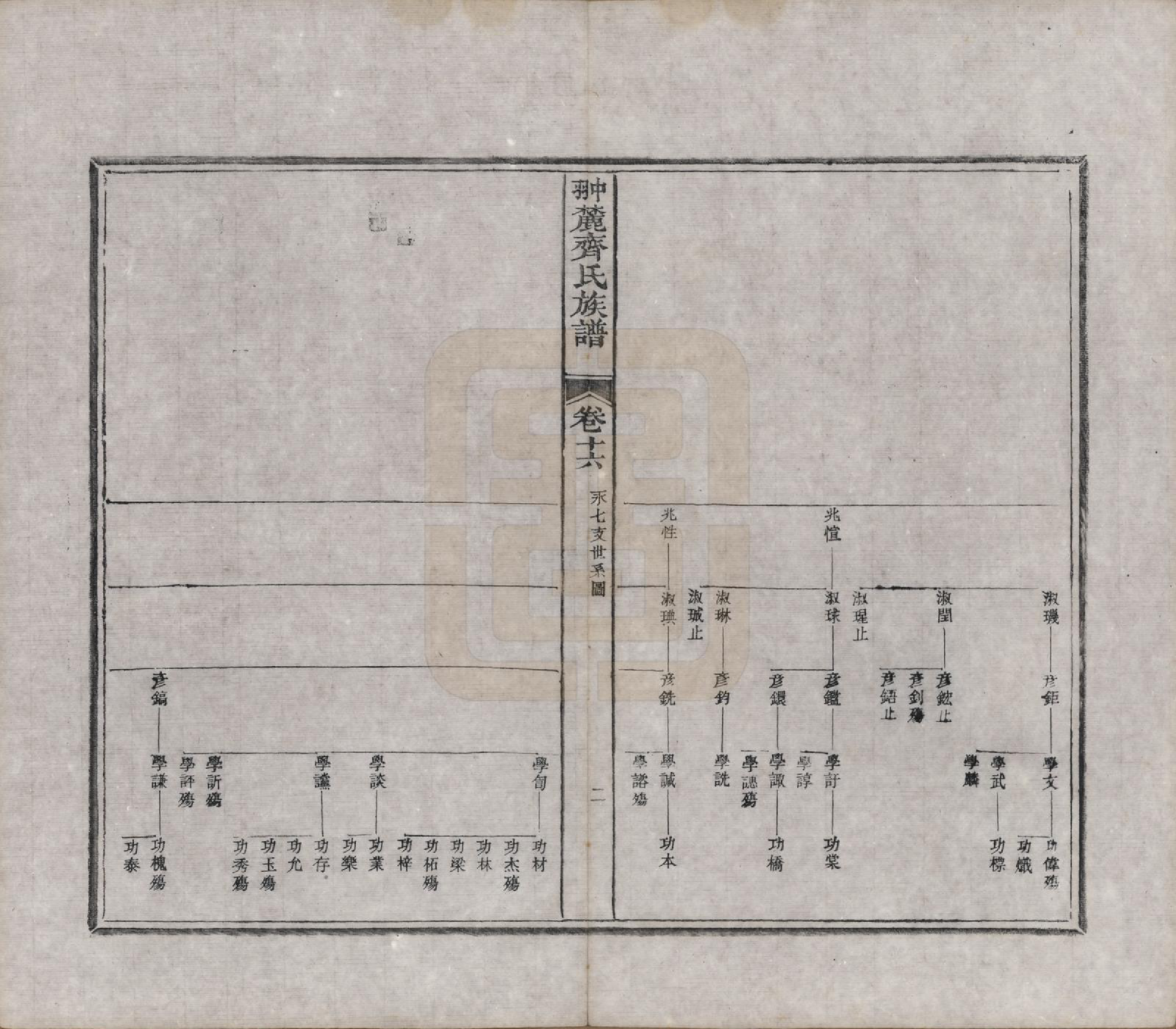 GTJP1158.齐.江西婺源.翀麓齐氏族谱.清光绪12年[1886]_016.pdf_第2页