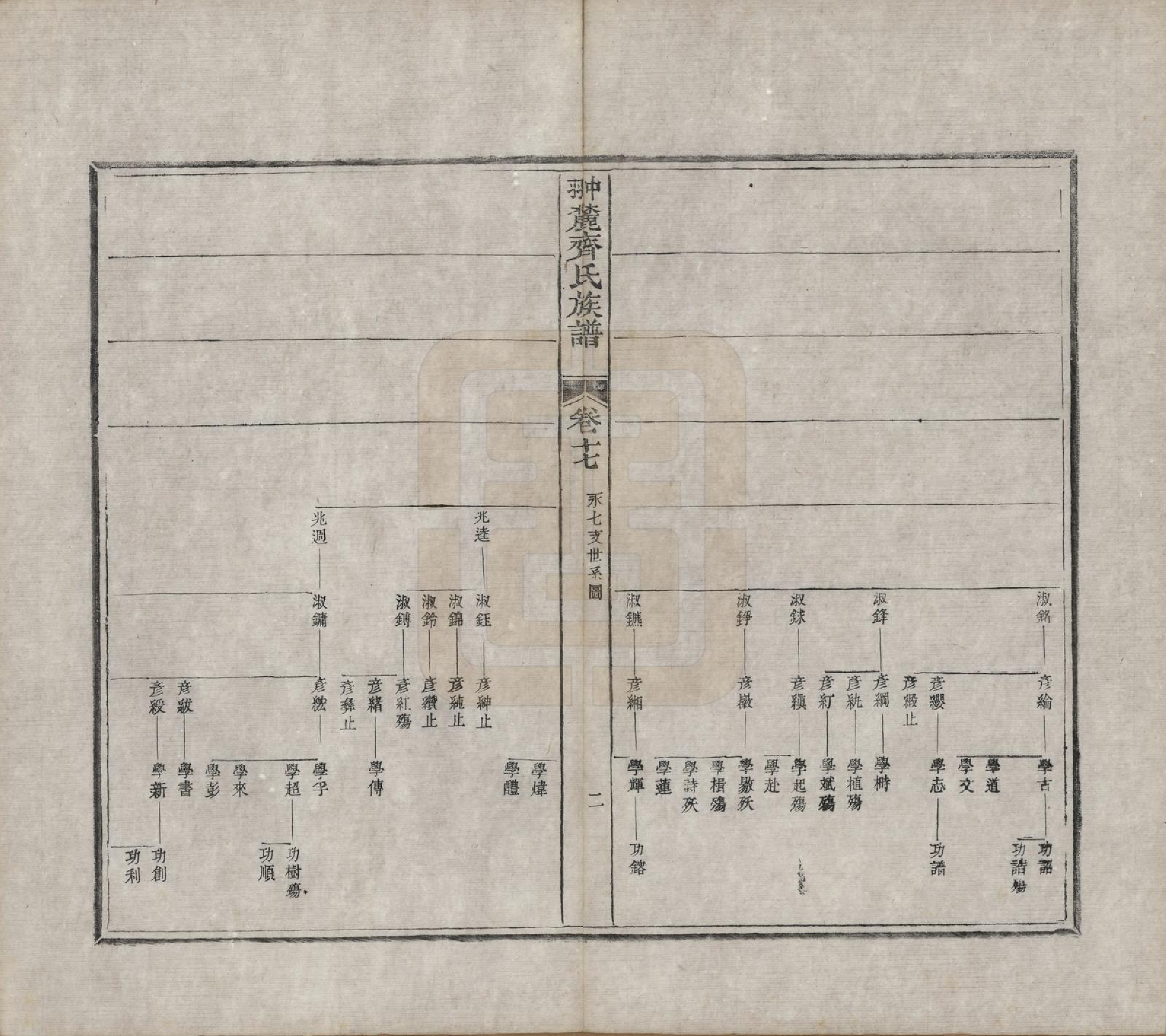 GTJP1158.齐.江西婺源.翀麓齐氏族谱.清光绪12年[1886]_017.pdf_第2页