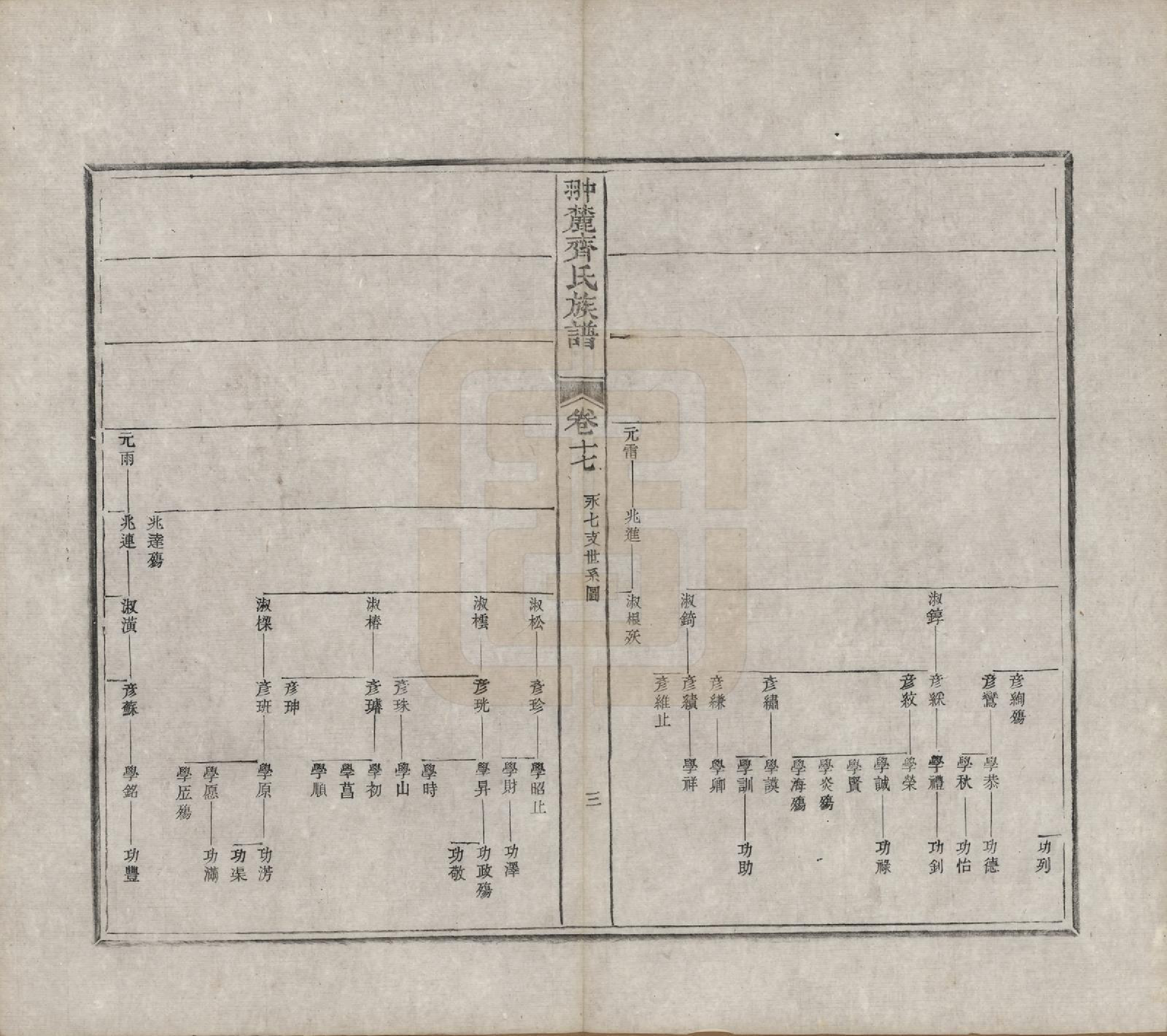 GTJP1158.齐.江西婺源.翀麓齐氏族谱.清光绪12年[1886]_017.pdf_第3页