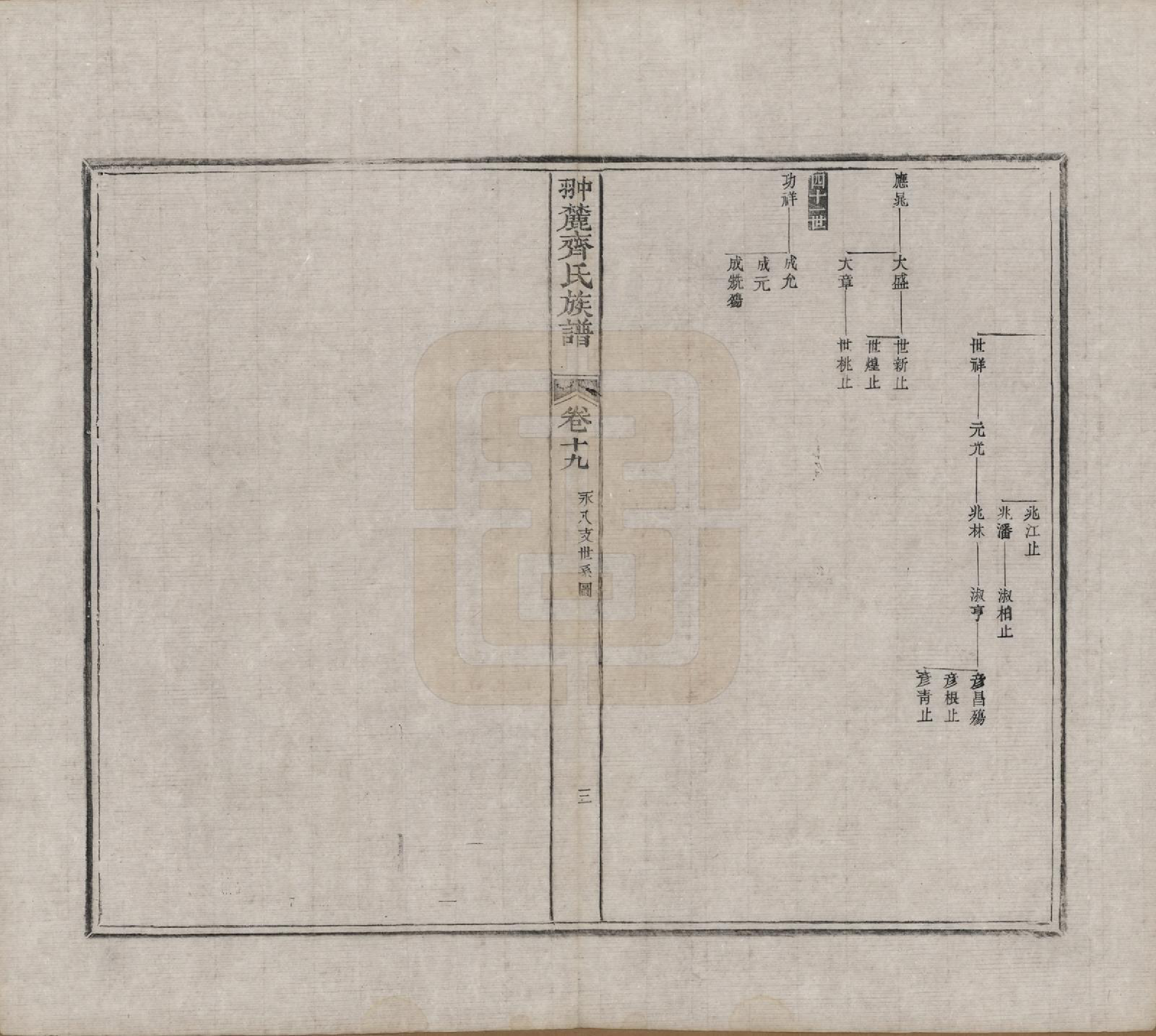 GTJP1158.齐.江西婺源.翀麓齐氏族谱.清光绪12年[1886]_019.pdf_第3页