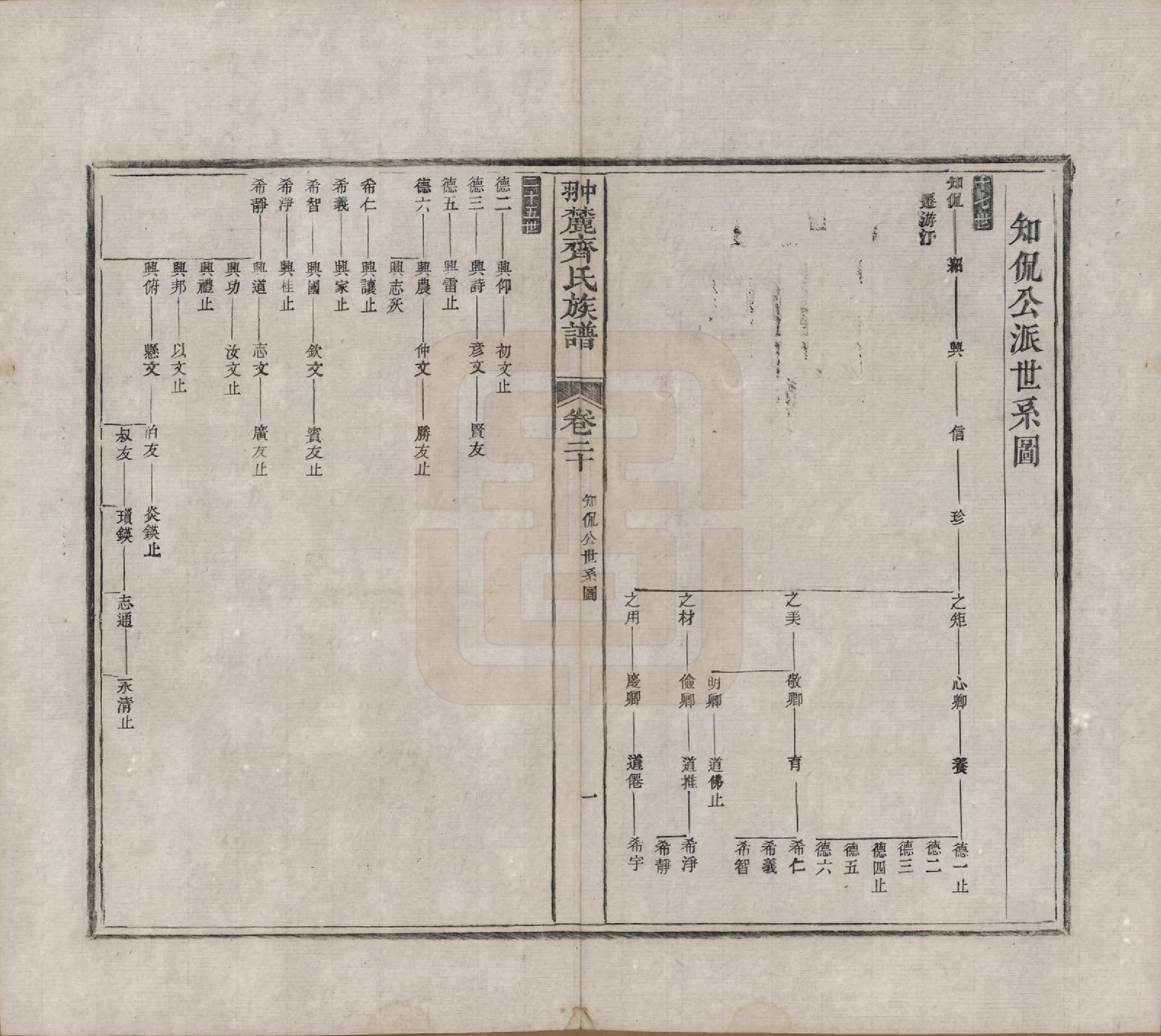 GTJP1158.齐.江西婺源.翀麓齐氏族谱.清光绪12年[1886]_020.pdf_第1页