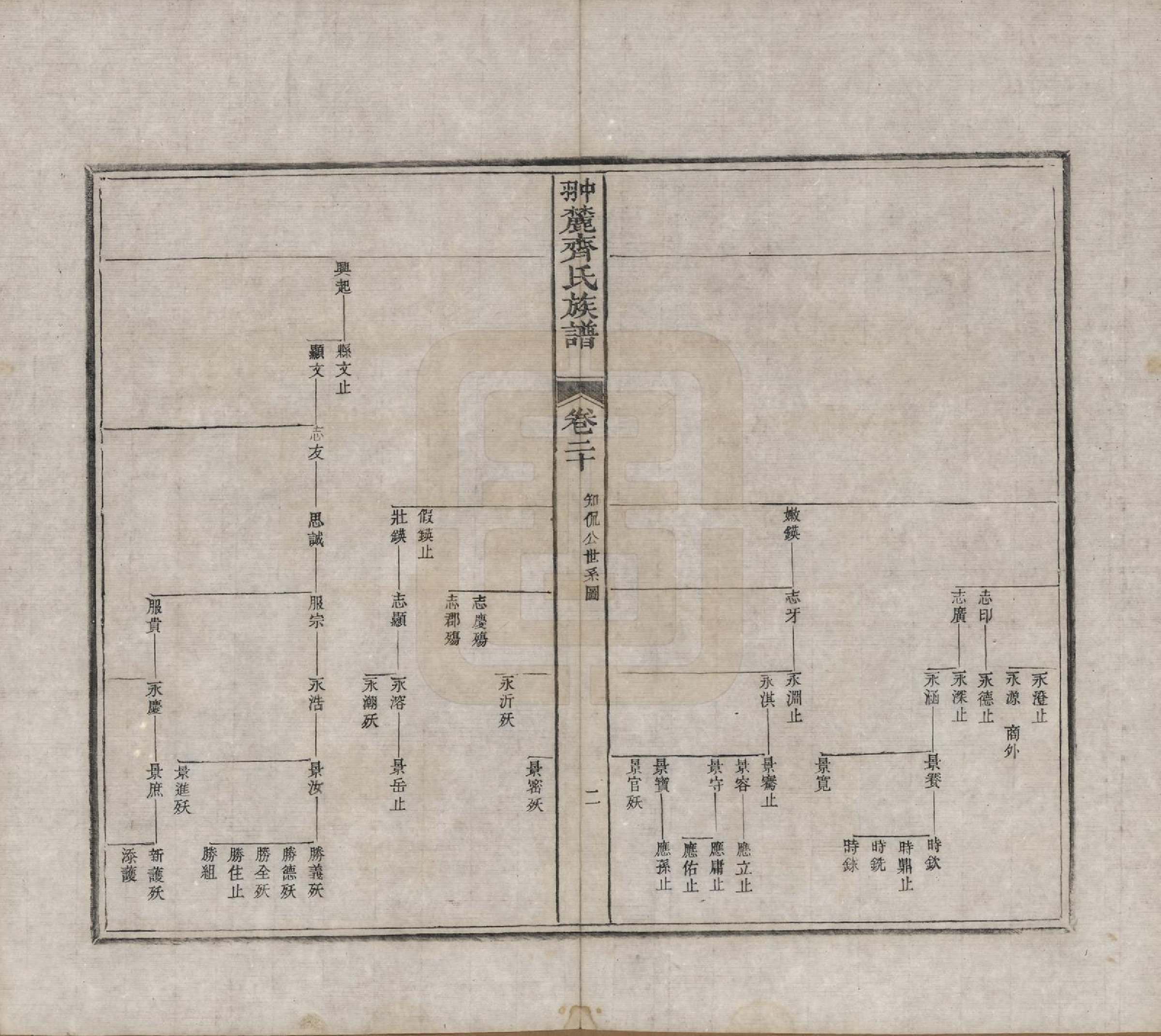 GTJP1158.齐.江西婺源.翀麓齐氏族谱.清光绪12年[1886]_020.pdf_第2页