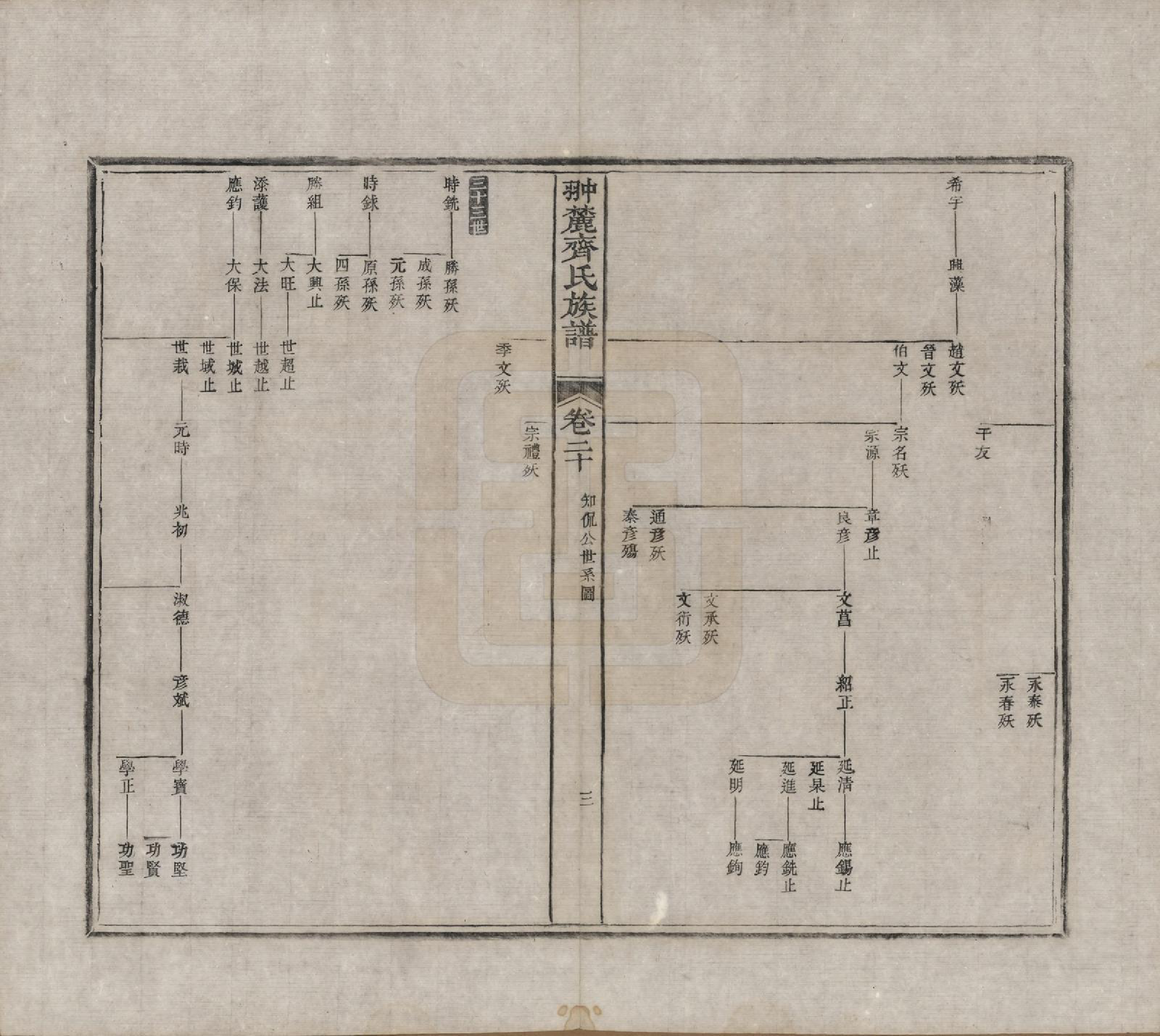 GTJP1158.齐.江西婺源.翀麓齐氏族谱.清光绪12年[1886]_020.pdf_第3页