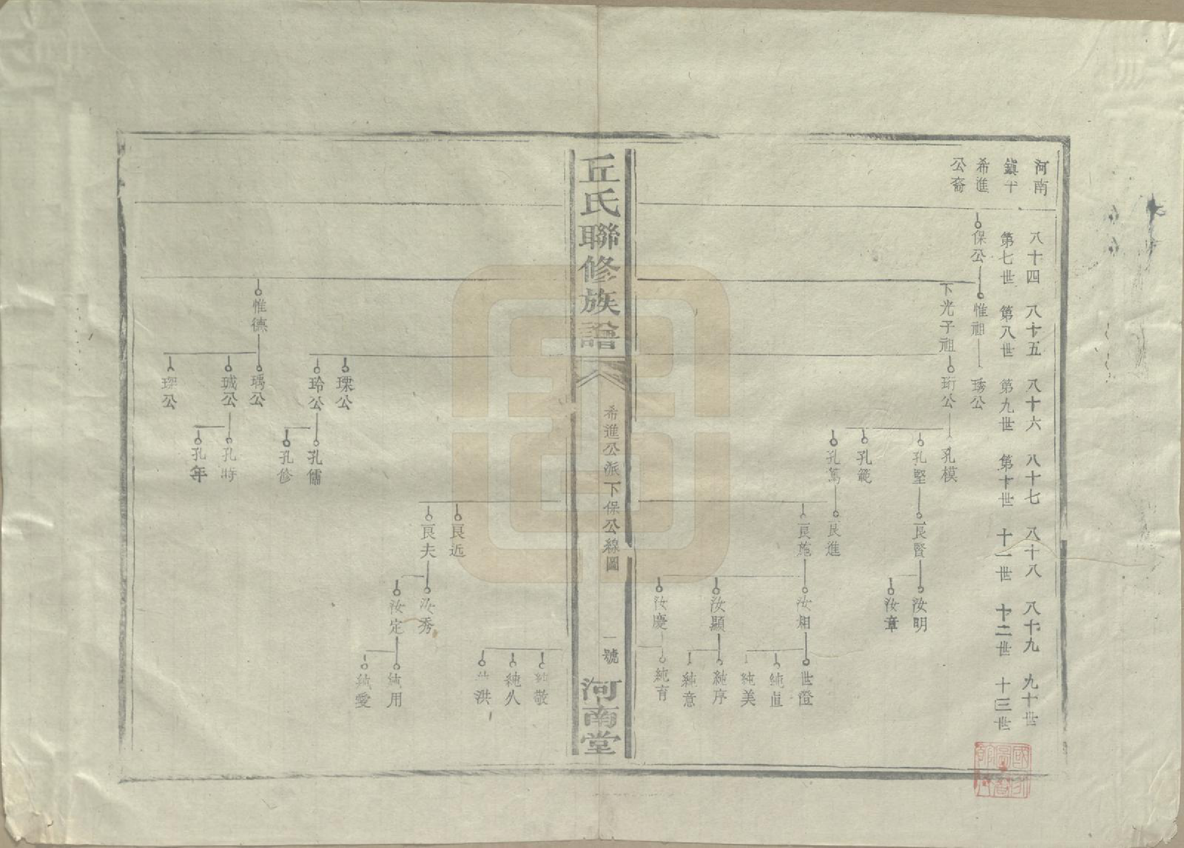 GTJP1202.丘.江西泰和.河南丘氏族谱.民国三十六年（1947）_004.pdf_第1页