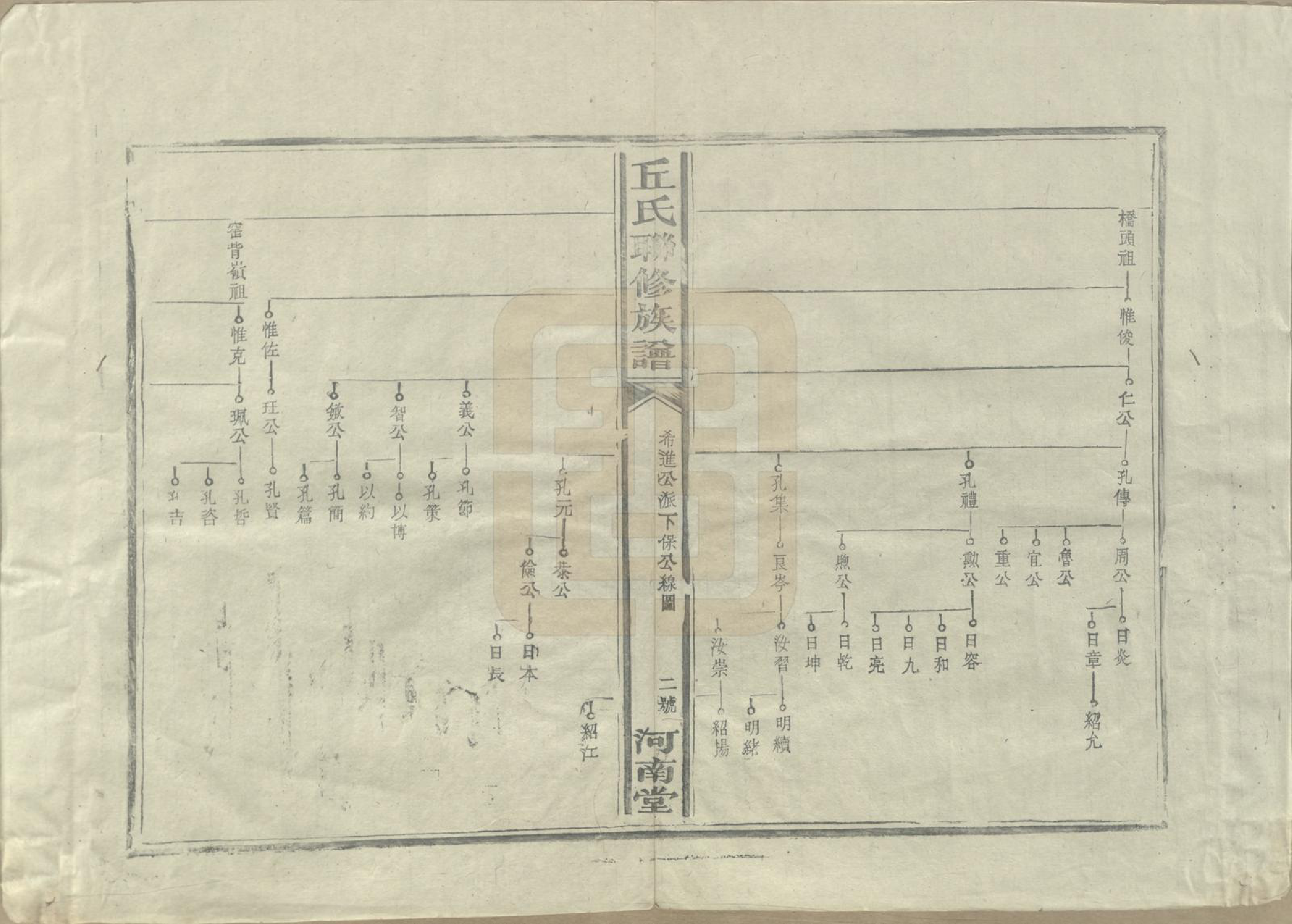 GTJP1202.丘.江西泰和.河南丘氏族谱.民国三十六年（1947）_004.pdf_第2页