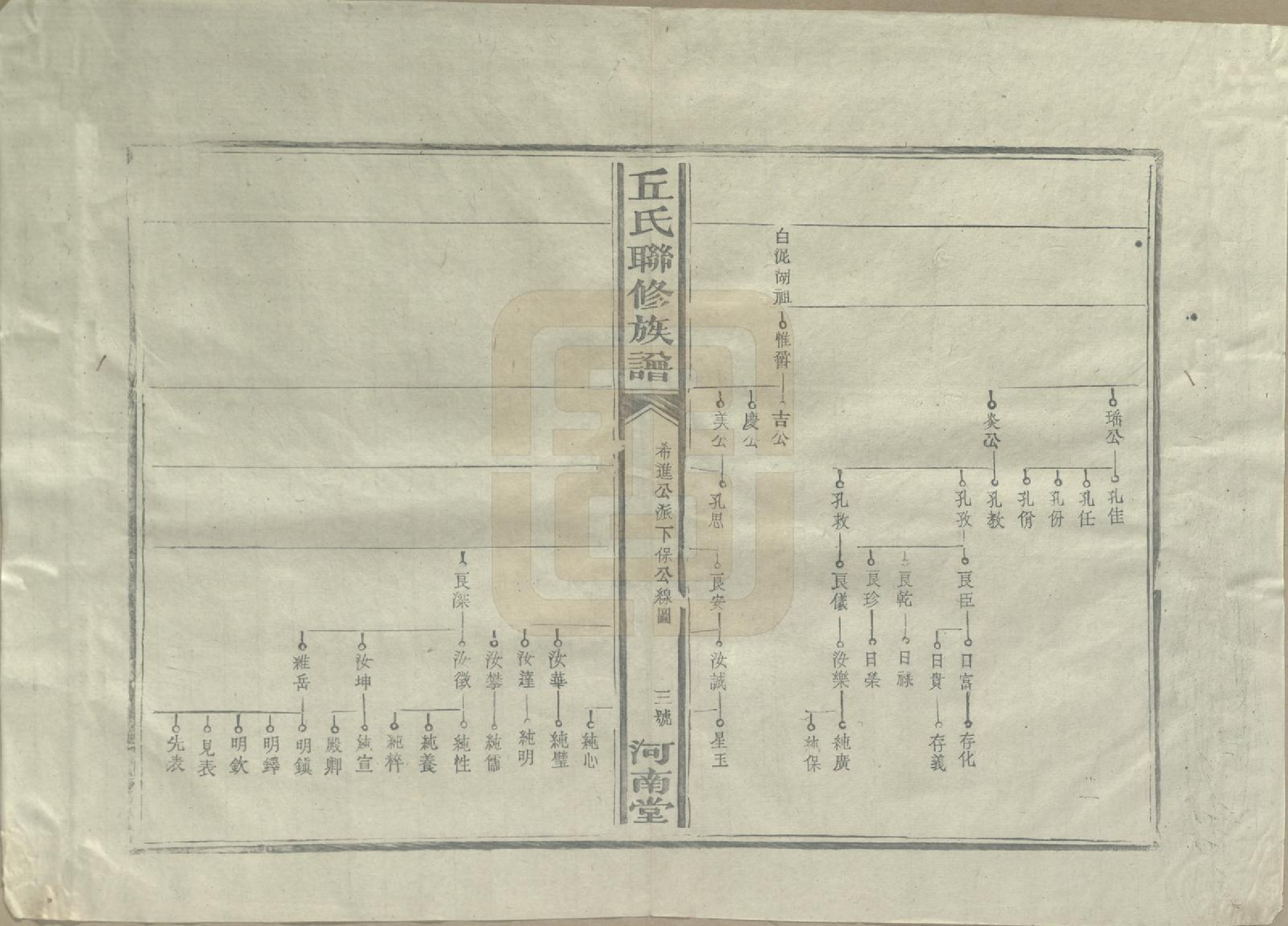 GTJP1202.丘.江西泰和.河南丘氏族谱.民国三十六年（1947）_004.pdf_第3页