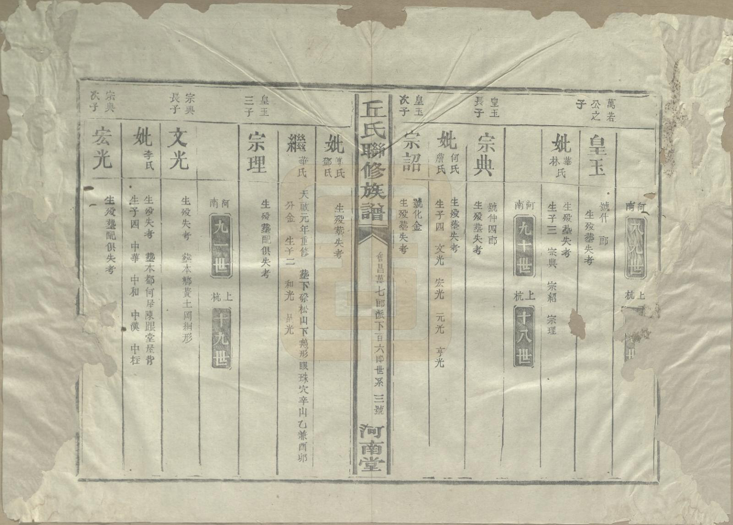 GTJP1202.丘.江西泰和.河南丘氏族谱.民国三十六年（1947）_005.pdf_第3页