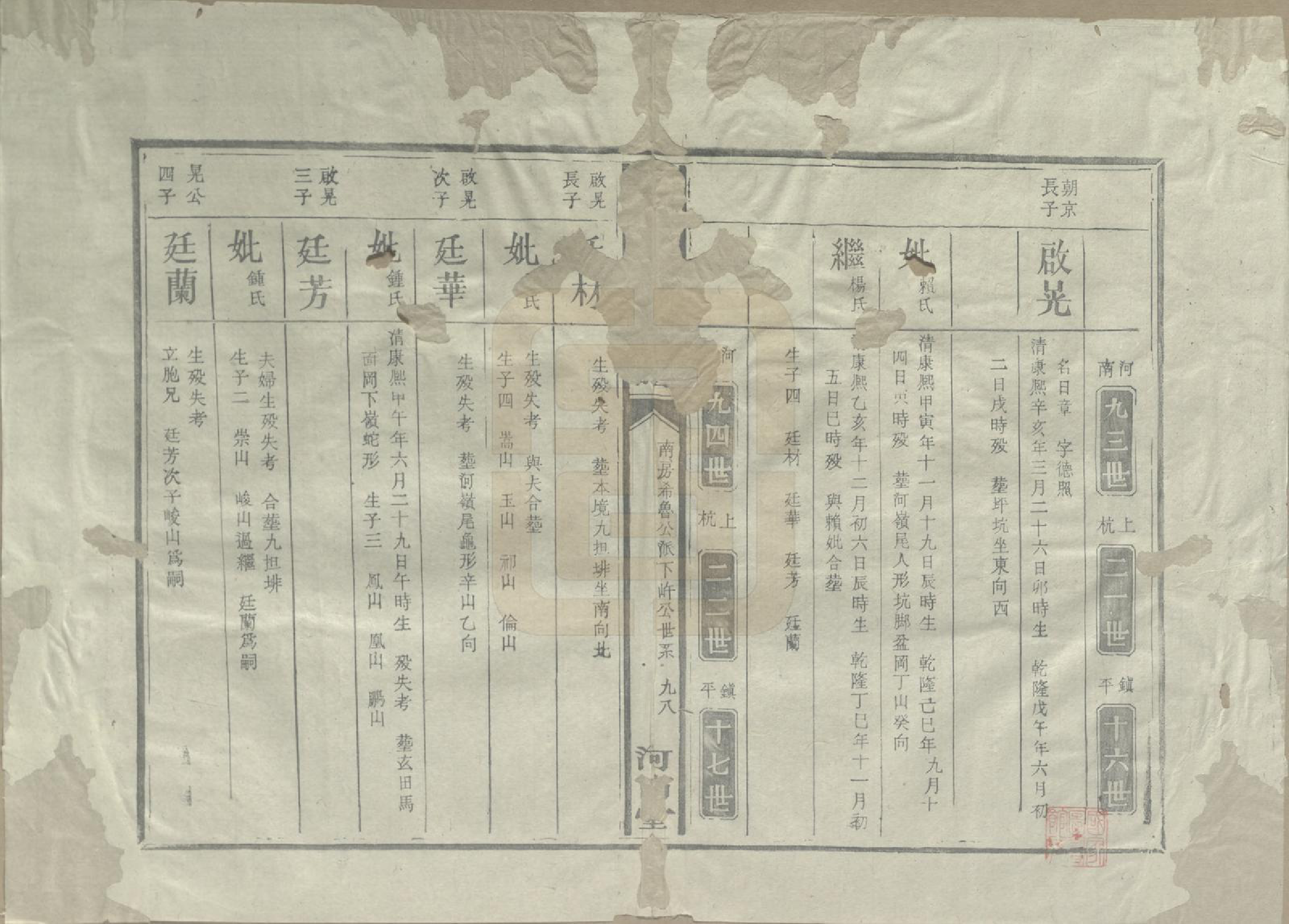 GTJP1202.丘.江西泰和.河南丘氏族谱.民国三十六年（1947）_008.pdf_第1页