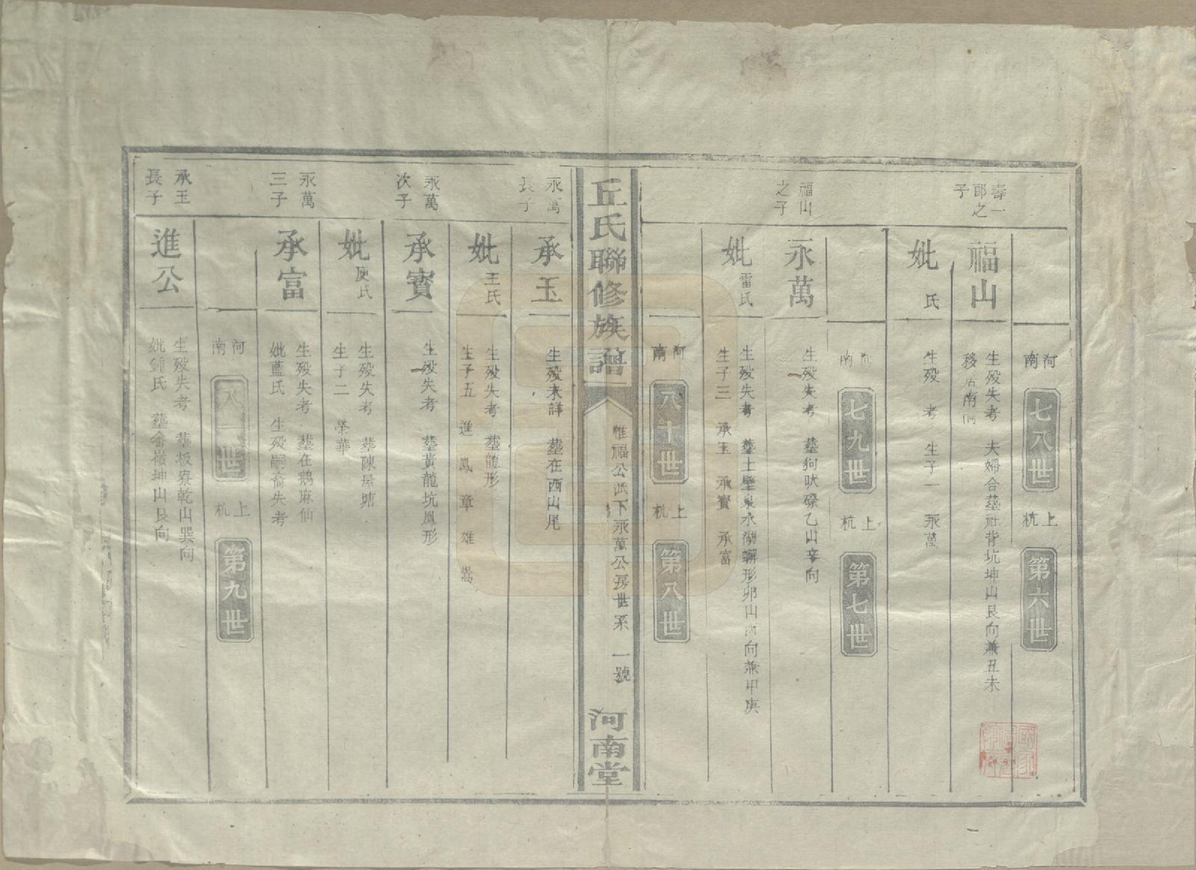 GTJP1202.丘.江西泰和.河南丘氏族谱.民国三十六年（1947）_011.pdf_第1页