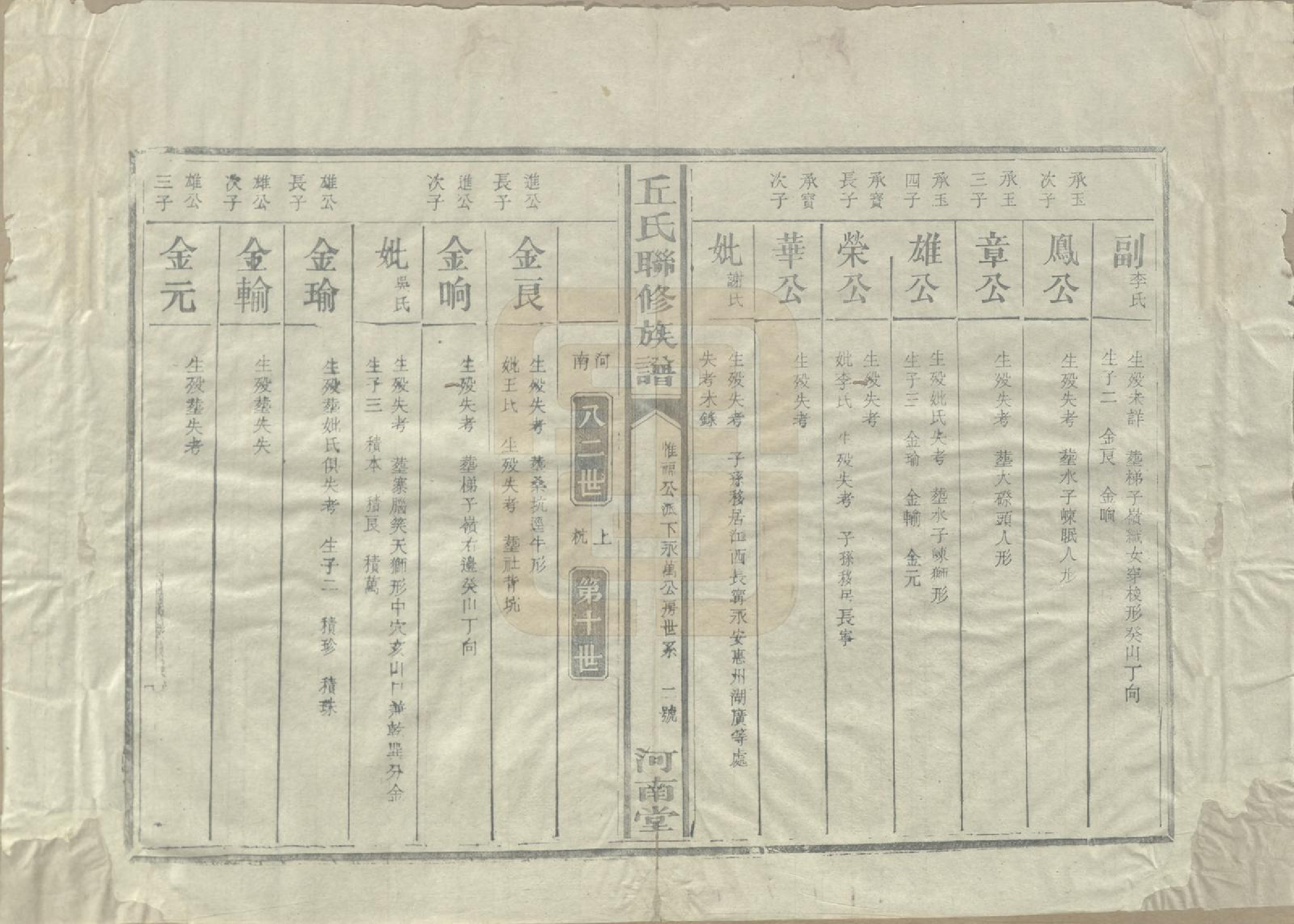 GTJP1202.丘.江西泰和.河南丘氏族谱.民国三十六年（1947）_011.pdf_第2页