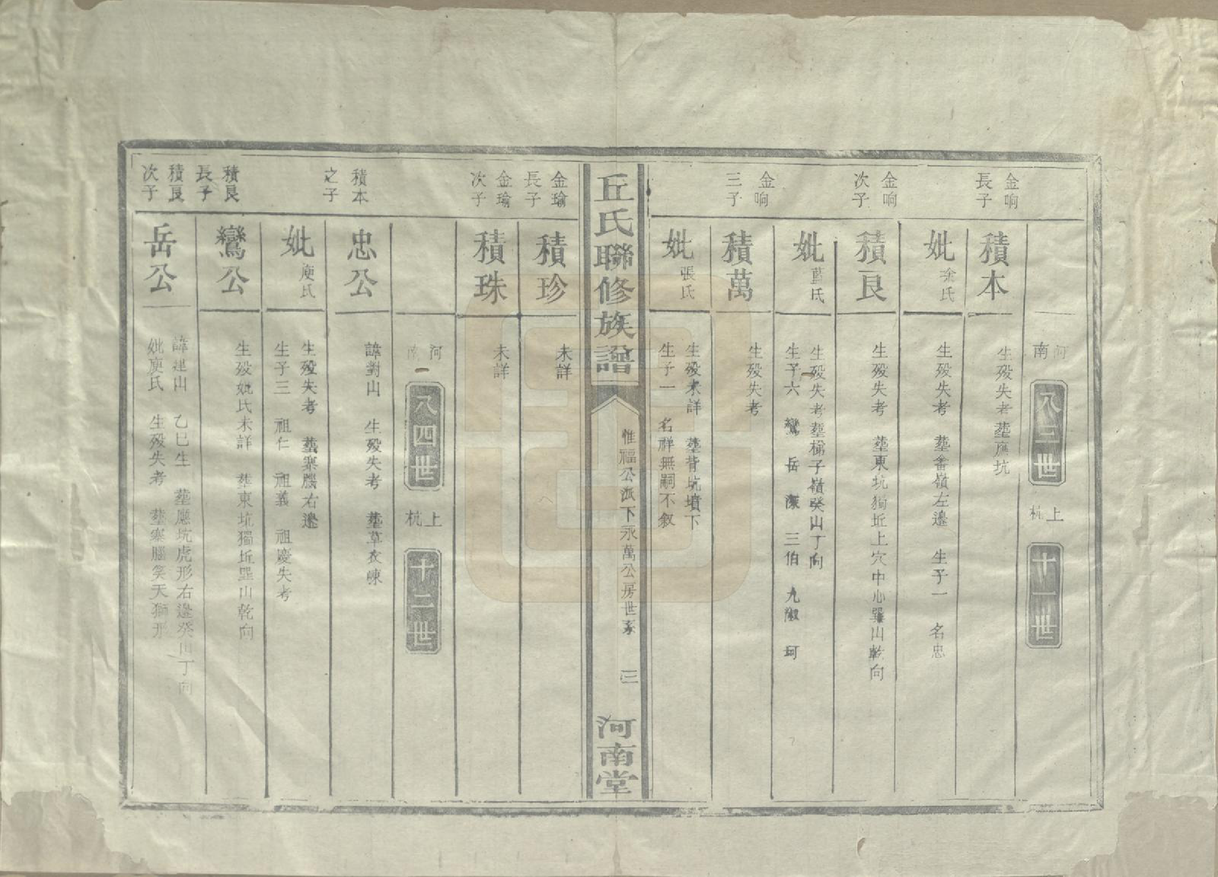 GTJP1202.丘.江西泰和.河南丘氏族谱.民国三十六年（1947）_011.pdf_第3页