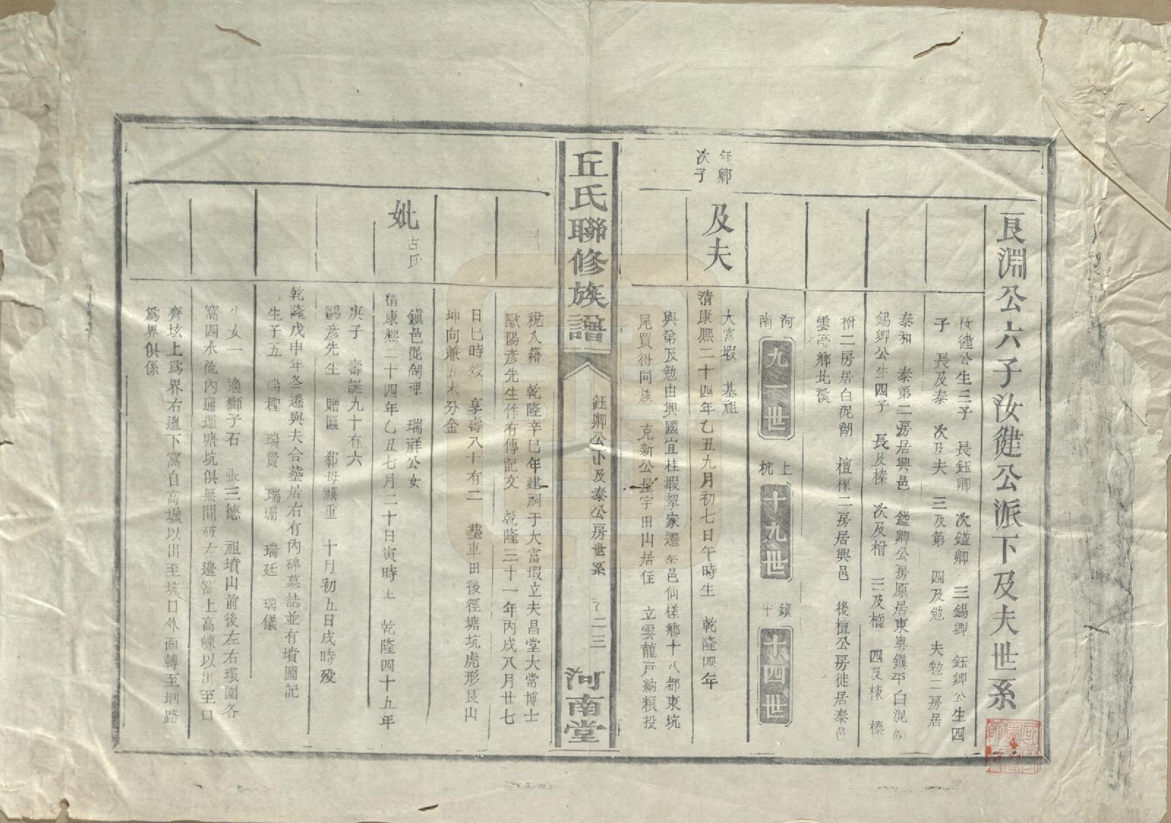 GTJP1202.丘.江西泰和.河南丘氏族谱.民国三十六年（1947）_013.pdf_第1页