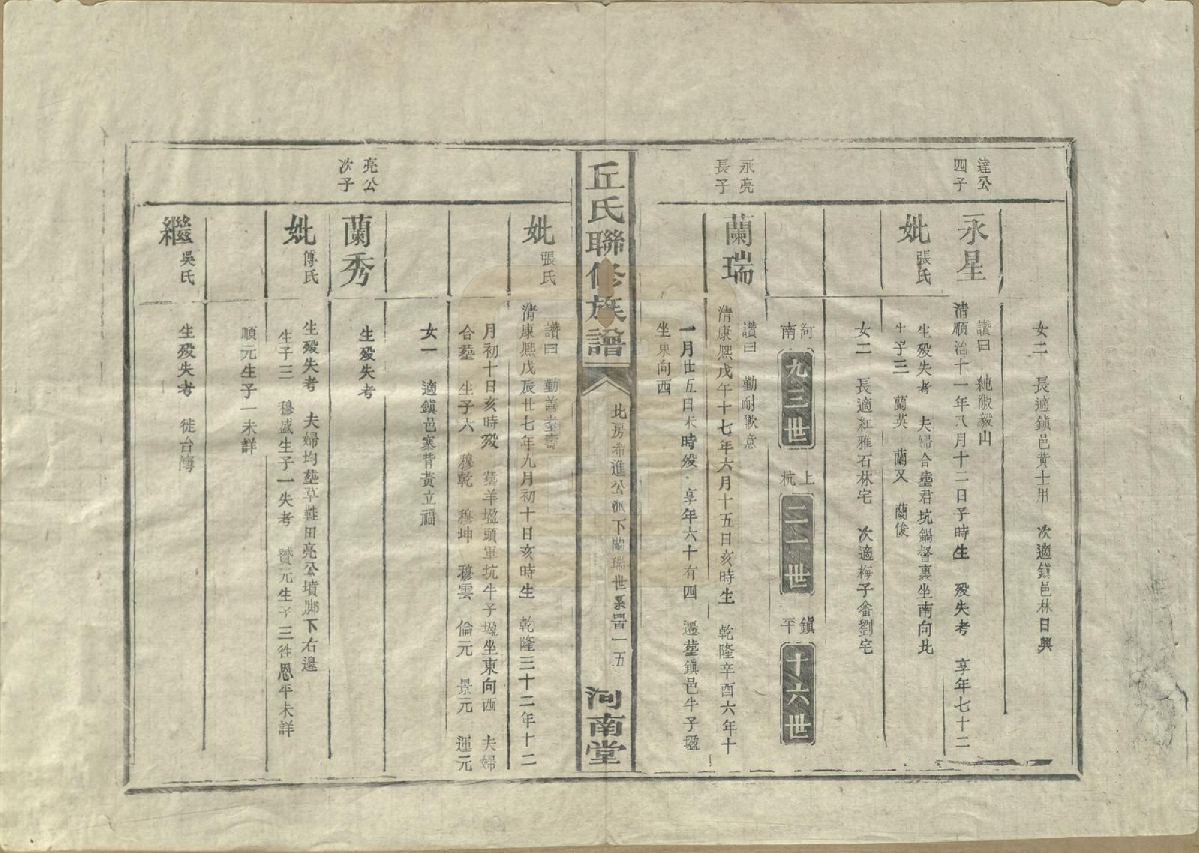 GTJP1202.丘.江西泰和.河南丘氏族谱.民国三十六年（1947）_019.pdf_第2页