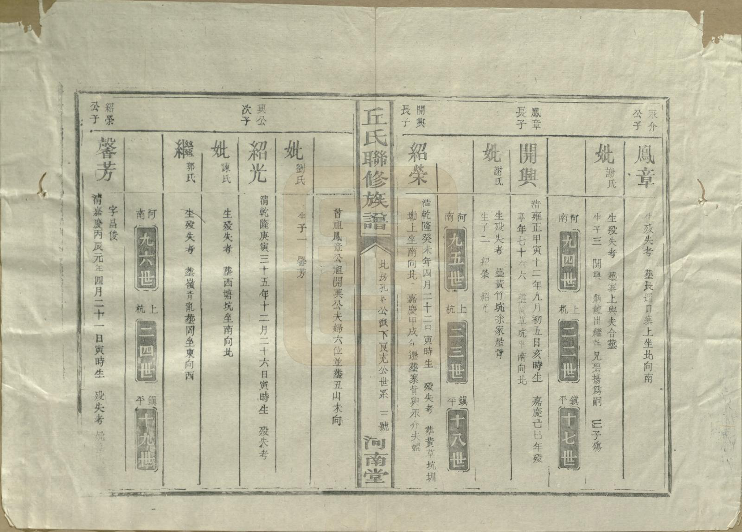 GTJP1202.丘.江西泰和.河南丘氏族谱.民国三十六年（1947）_020.pdf_第3页