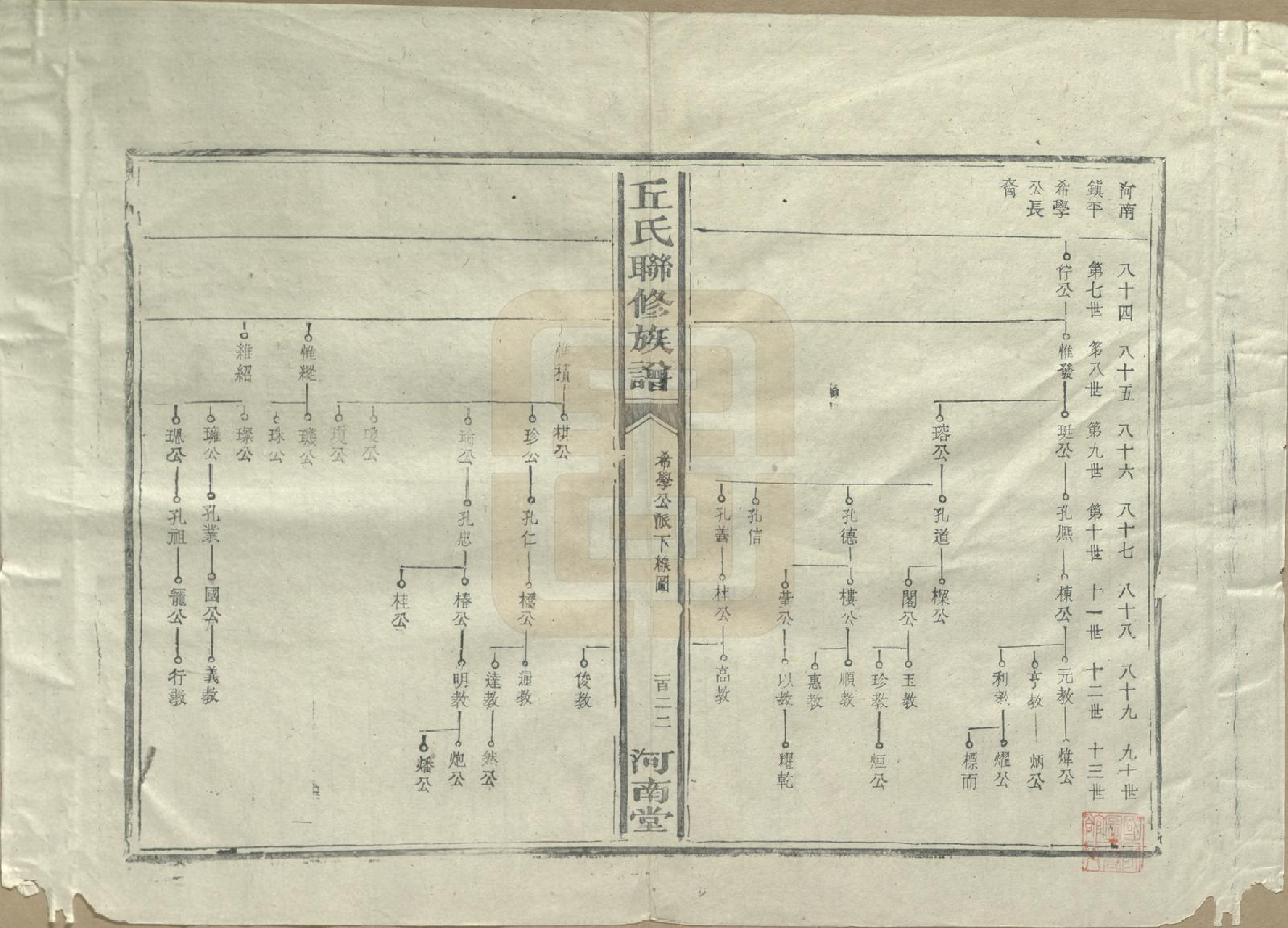 GTJP1202.丘.江西泰和.河南丘氏族谱.民国三十六年（1947）_021.pdf_第1页