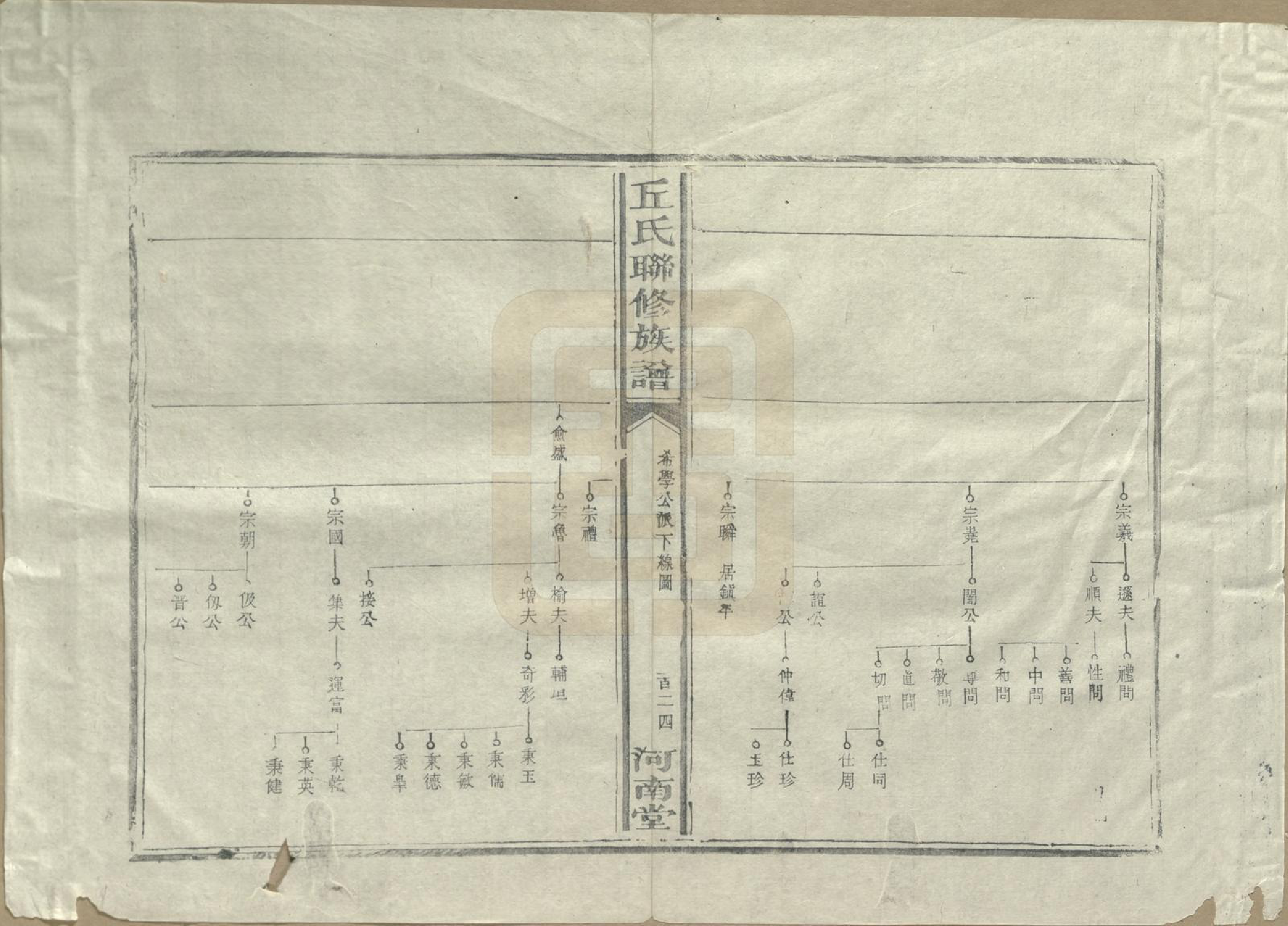 GTJP1202.丘.江西泰和.河南丘氏族谱.民国三十六年（1947）_021.pdf_第3页