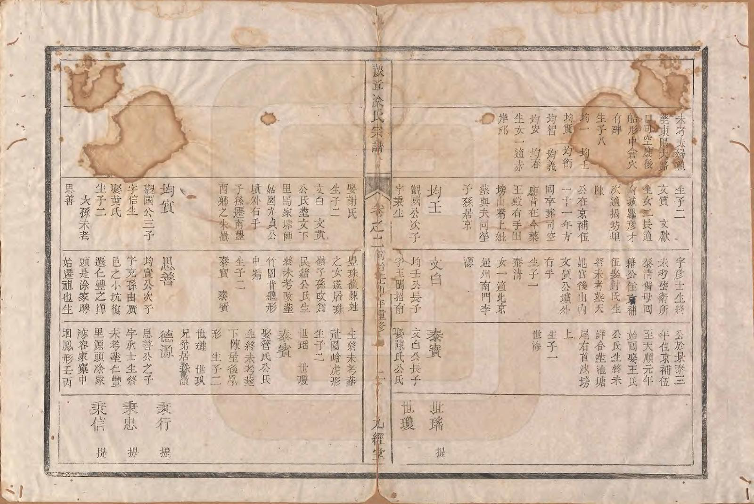 GTJP1439.涂.江西南昌.豫章涂氏宗谱.清同治十一年（1872）_002.pdf_第2页