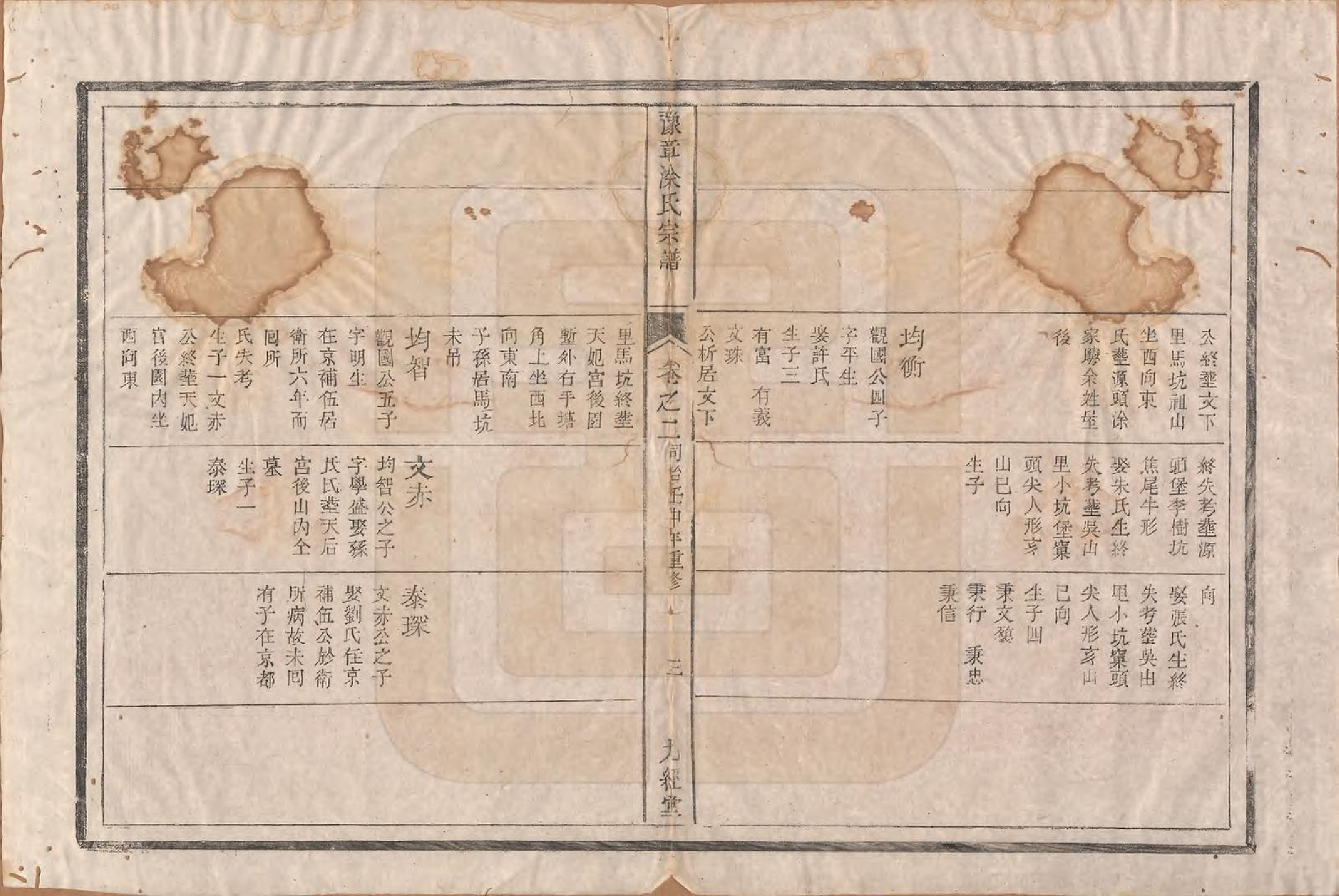 GTJP1439.涂.江西南昌.豫章涂氏宗谱.清同治十一年（1872）_002.pdf_第3页