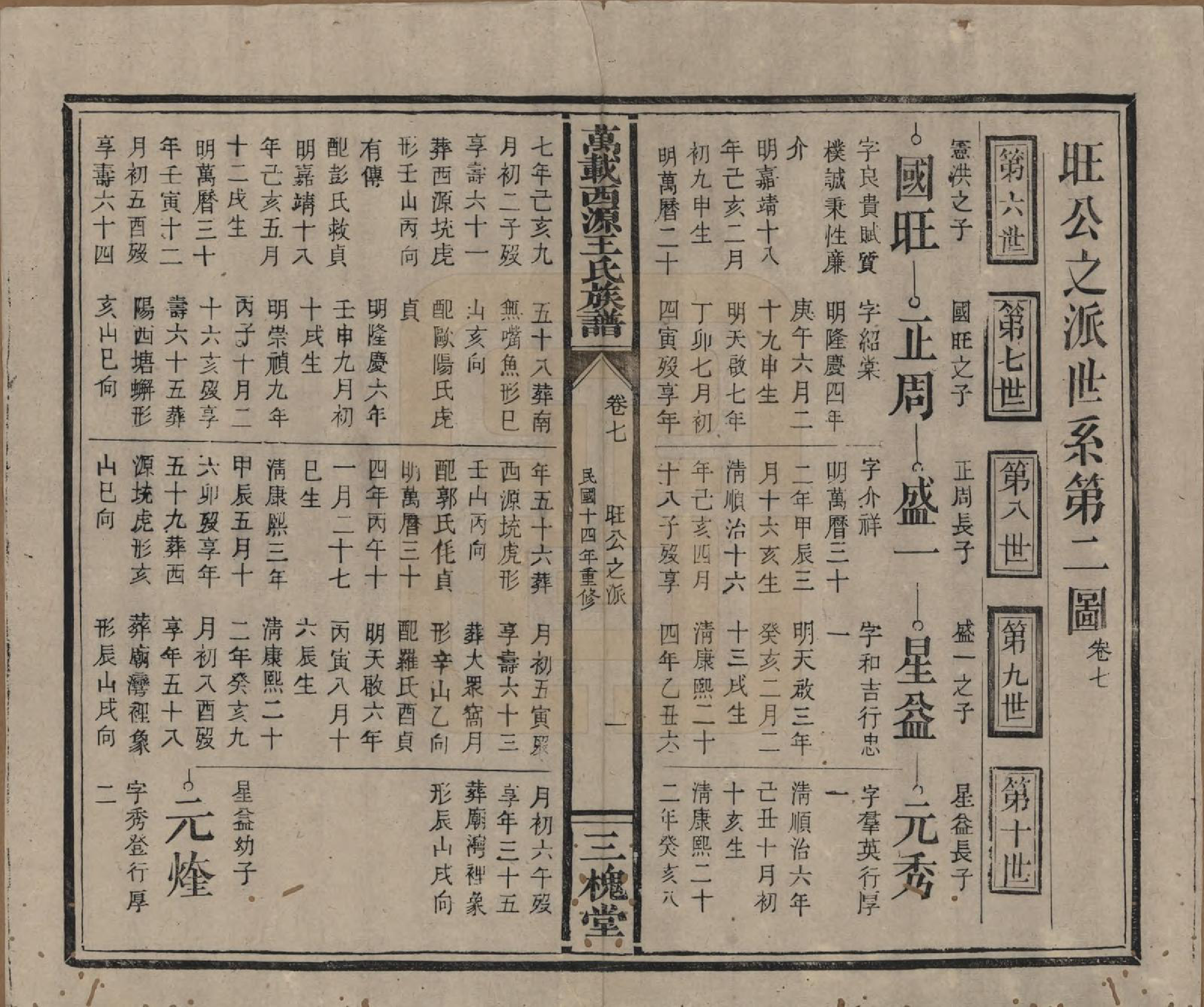 GTJP1507.王.江西万载.万载西源王氏族谱.民国14年（1925）_007.pdf_第1页