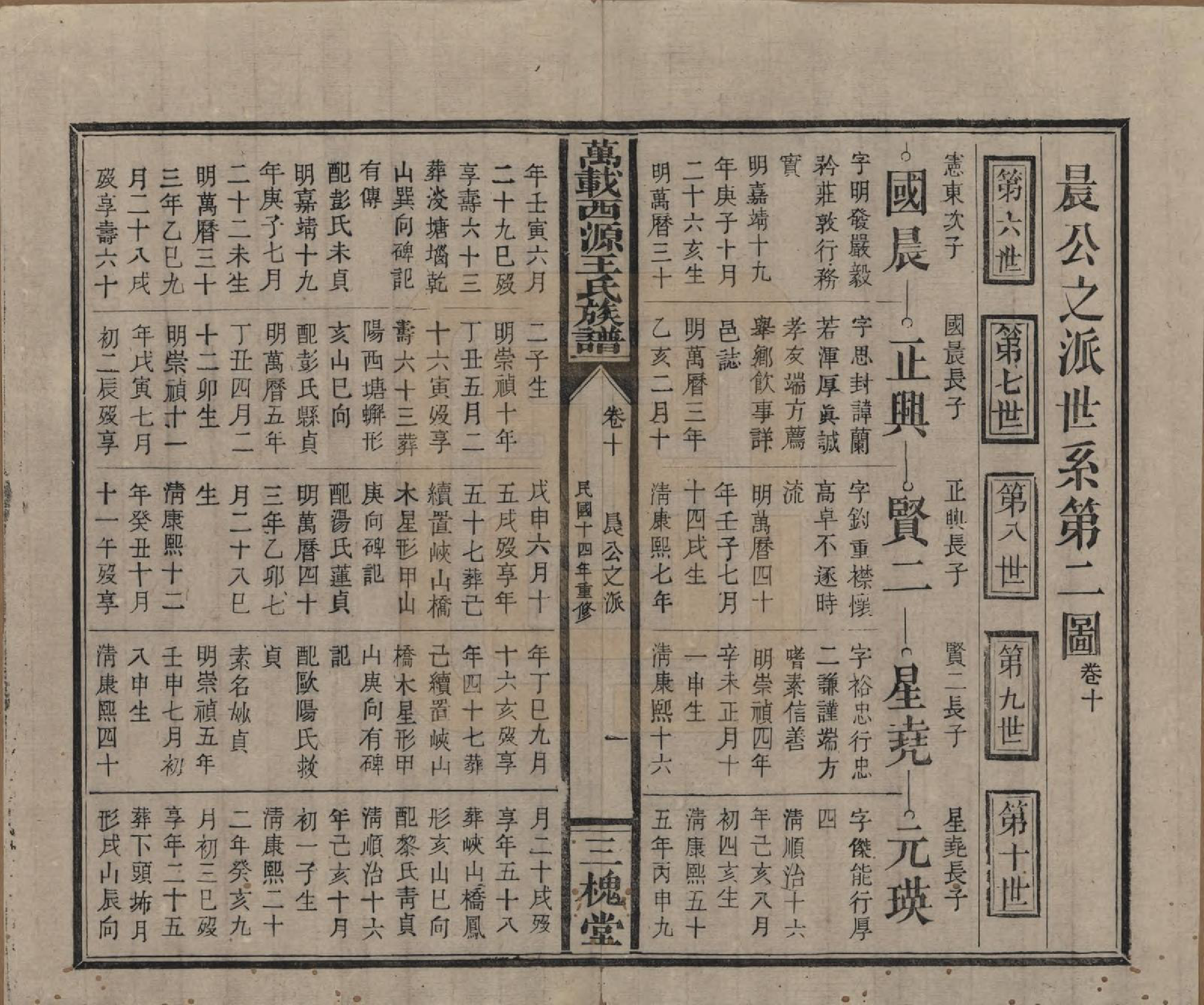 GTJP1507.王.江西万载.万载西源王氏族谱.民国14年（1925）_010.pdf_第1页