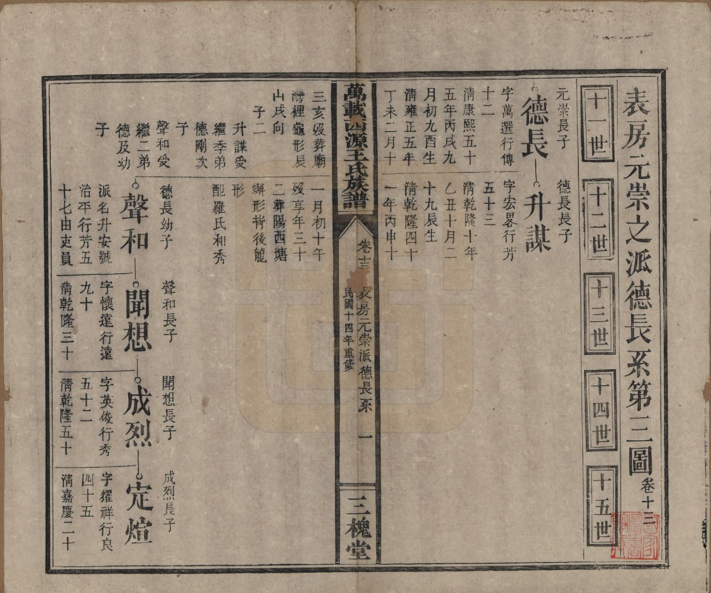 GTJP1507.王.江西万载.万载西源王氏族谱.民国14年（1925）_013.pdf_第1页