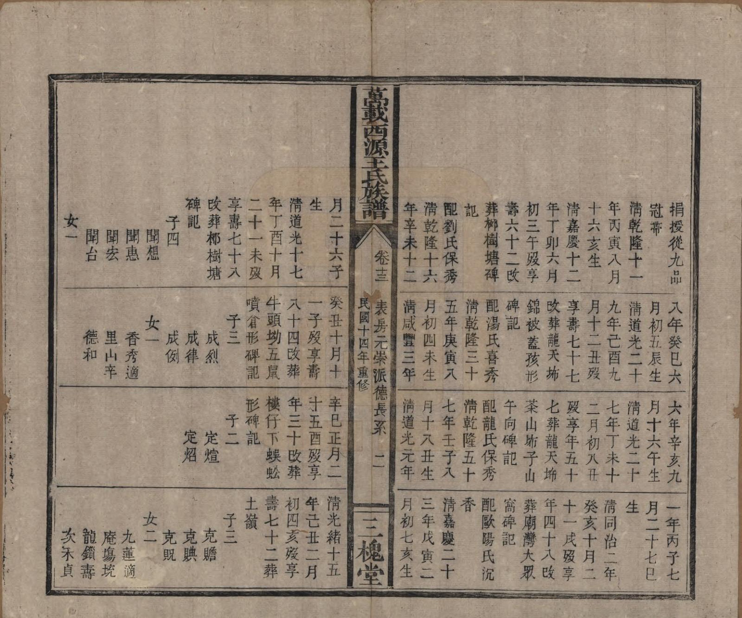 GTJP1507.王.江西万载.万载西源王氏族谱.民国14年（1925）_013.pdf_第2页