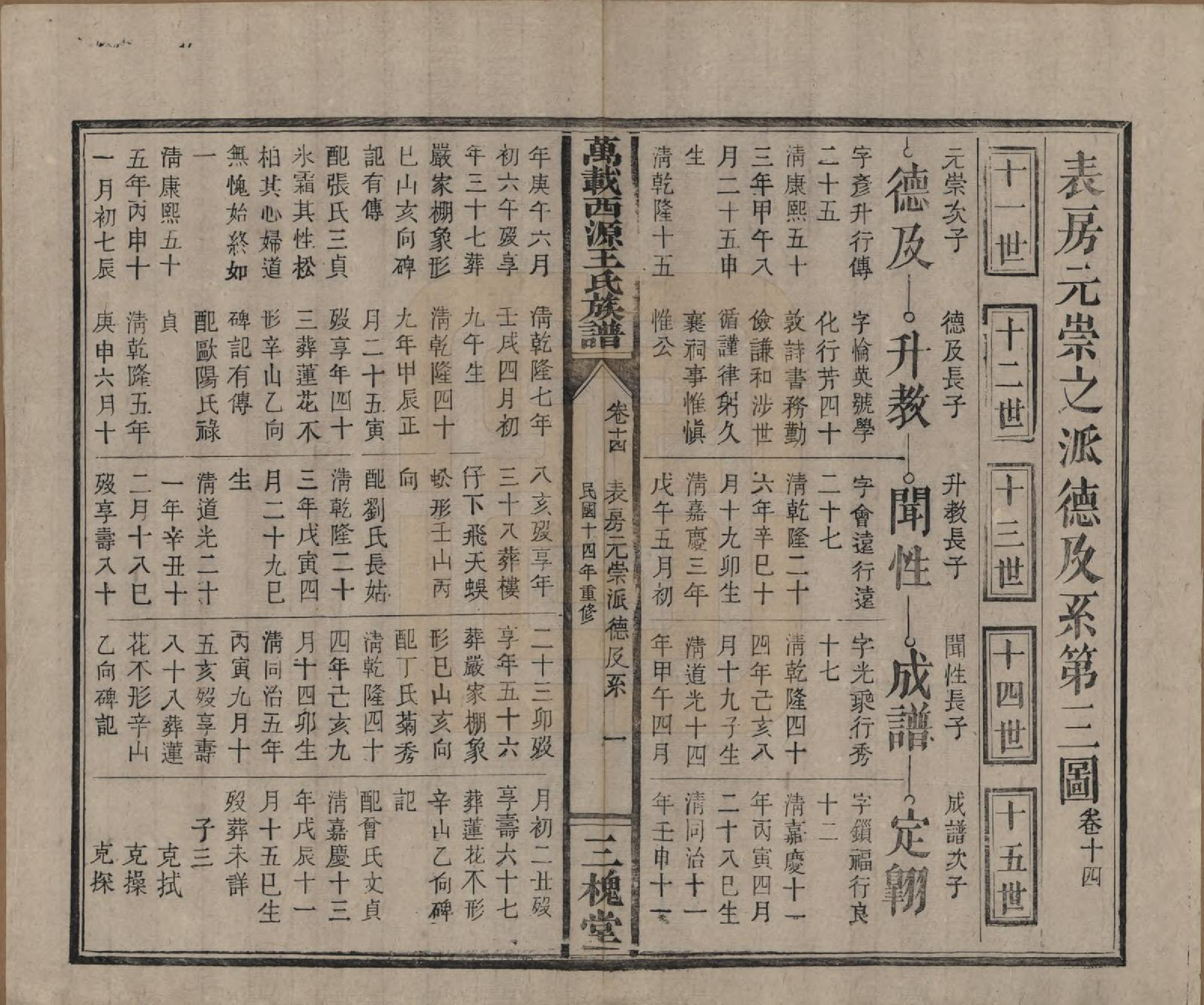 GTJP1507.王.江西万载.万载西源王氏族谱.民国14年（1925）_014.pdf_第1页