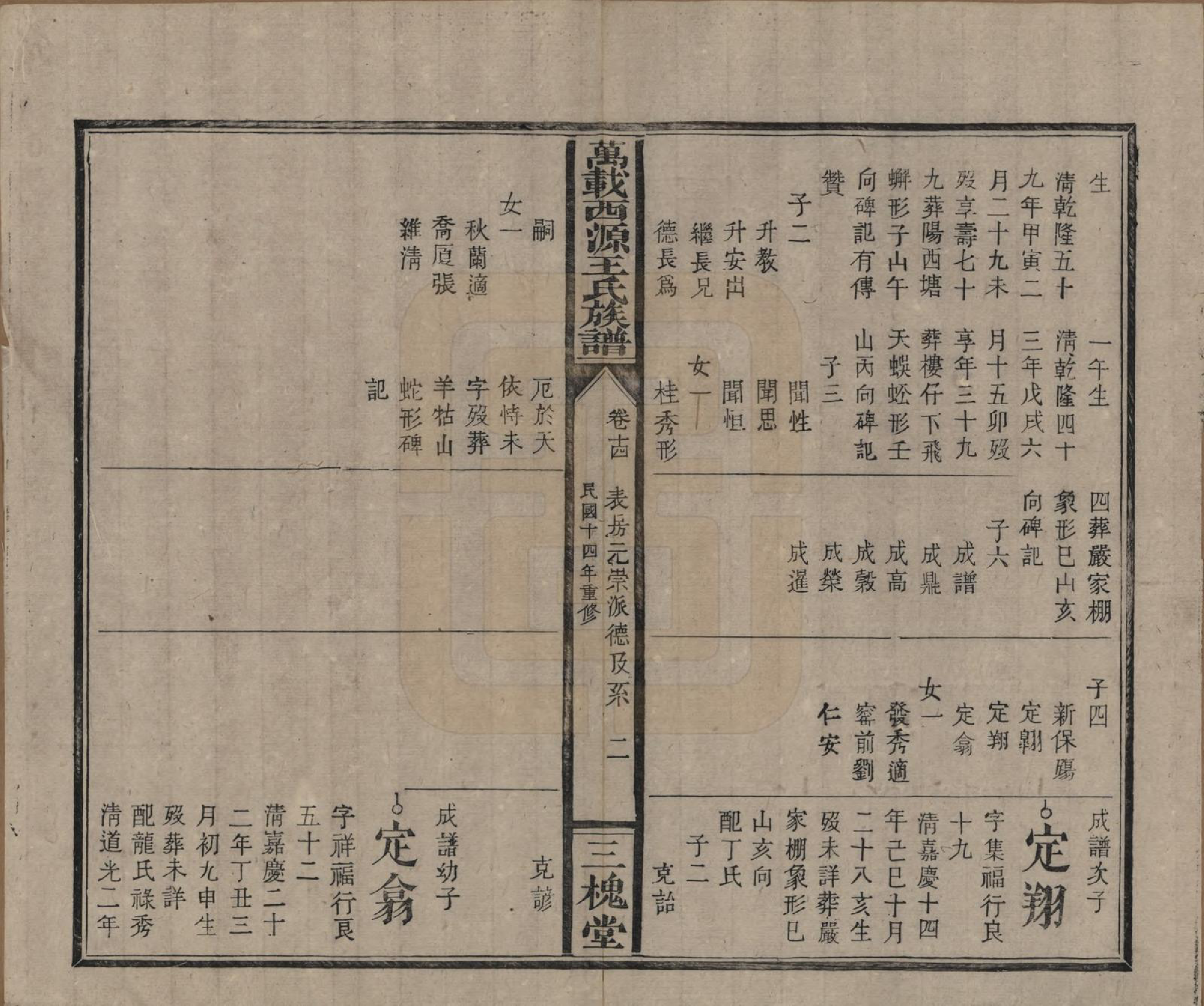 GTJP1507.王.江西万载.万载西源王氏族谱.民国14年（1925）_014.pdf_第2页