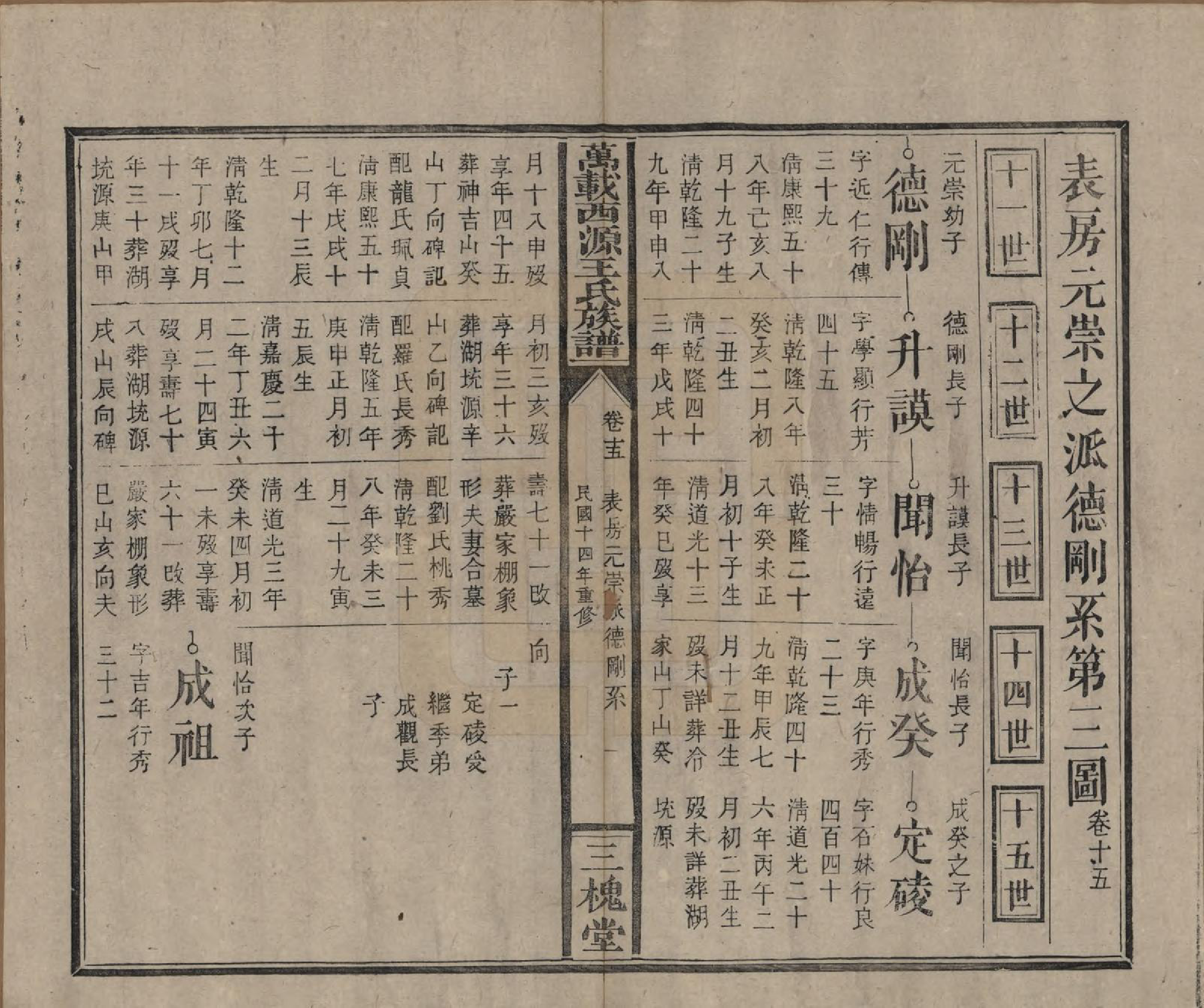 GTJP1507.王.江西万载.万载西源王氏族谱.民国14年（1925）_015.pdf_第1页