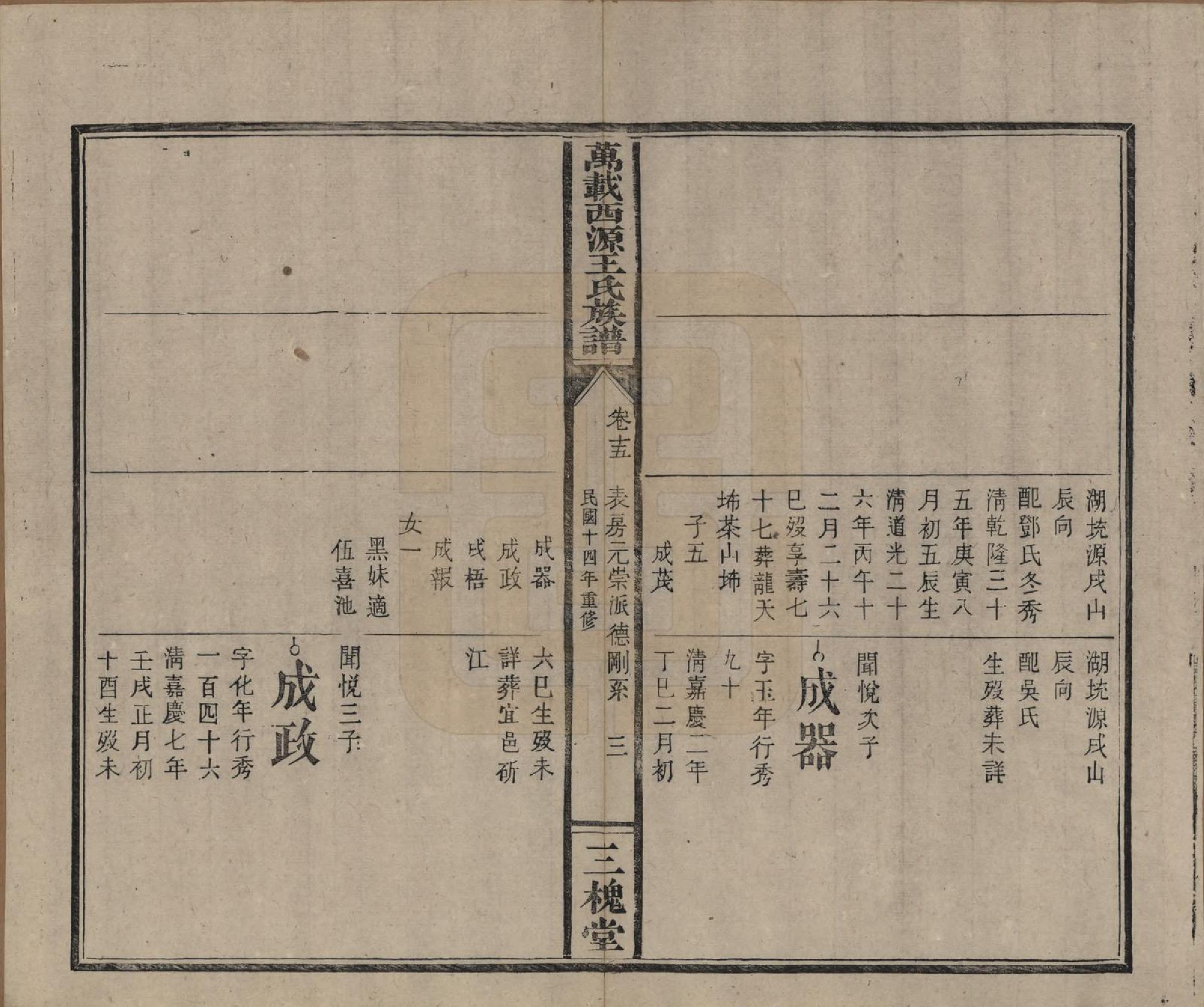 GTJP1507.王.江西万载.万载西源王氏族谱.民国14年（1925）_015.pdf_第3页