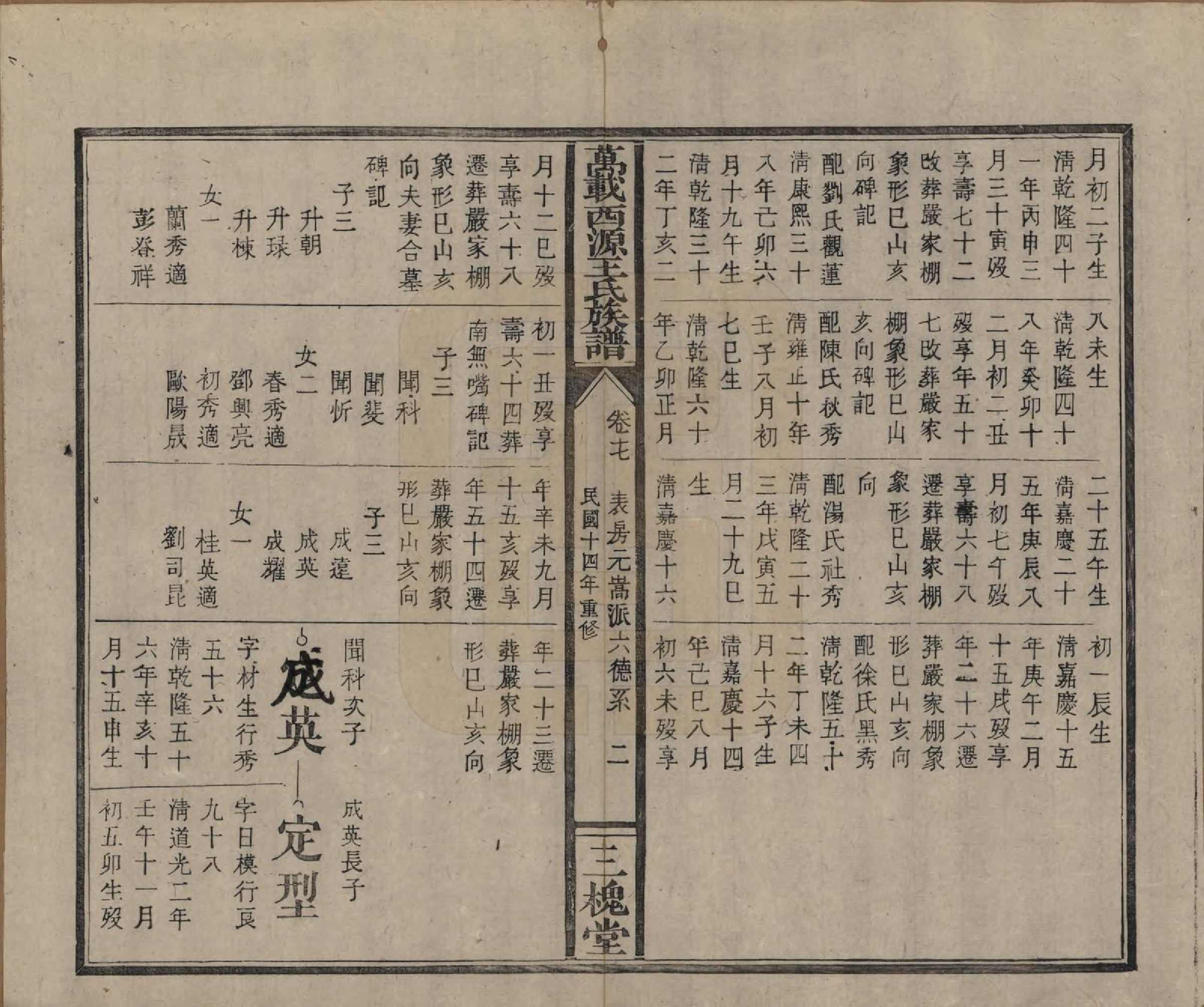 GTJP1507.王.江西万载.万载西源王氏族谱.民国14年（1925）_017.pdf_第2页