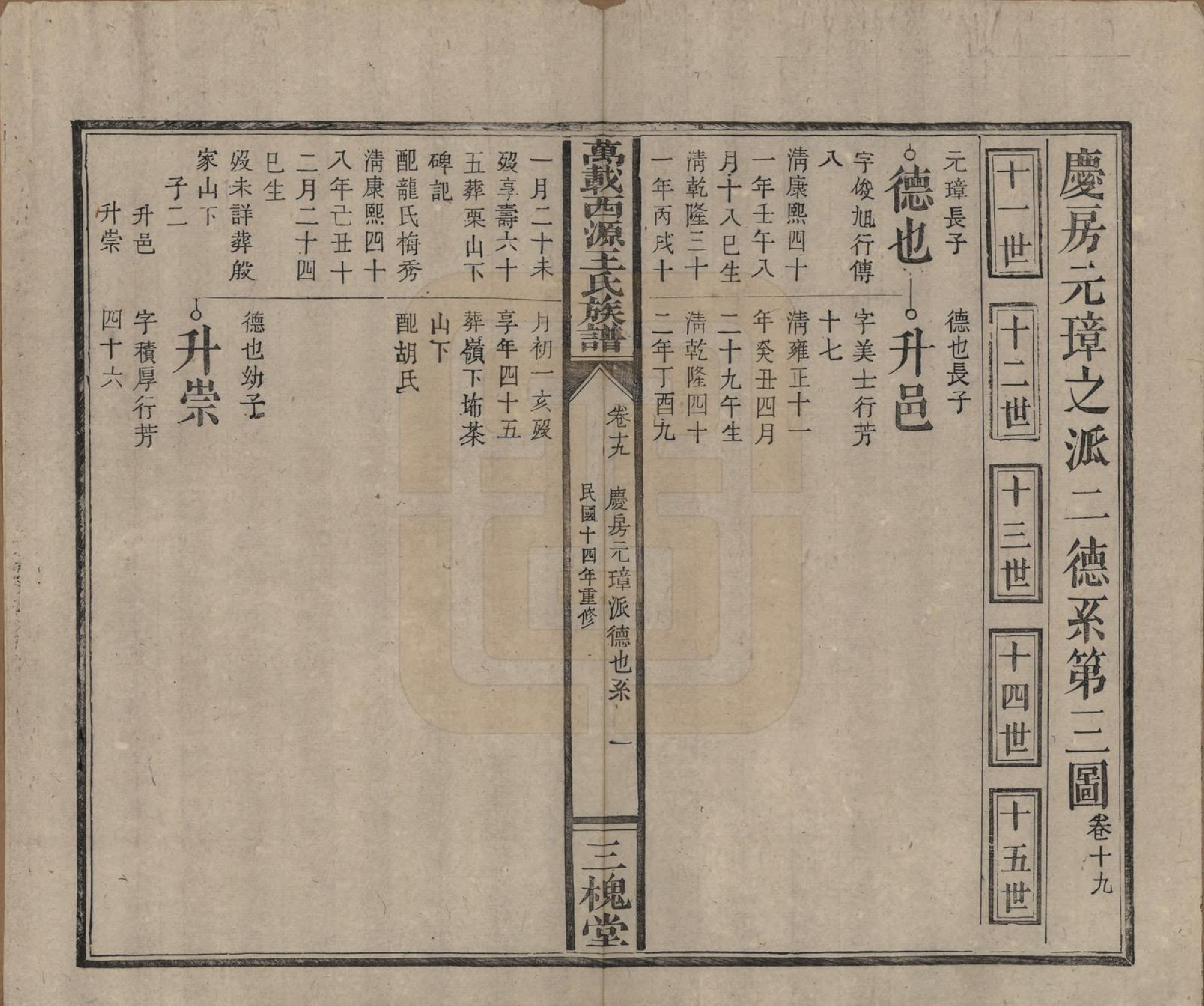 GTJP1507.王.江西万载.万载西源王氏族谱.民国14年（1925）_019.pdf_第1页