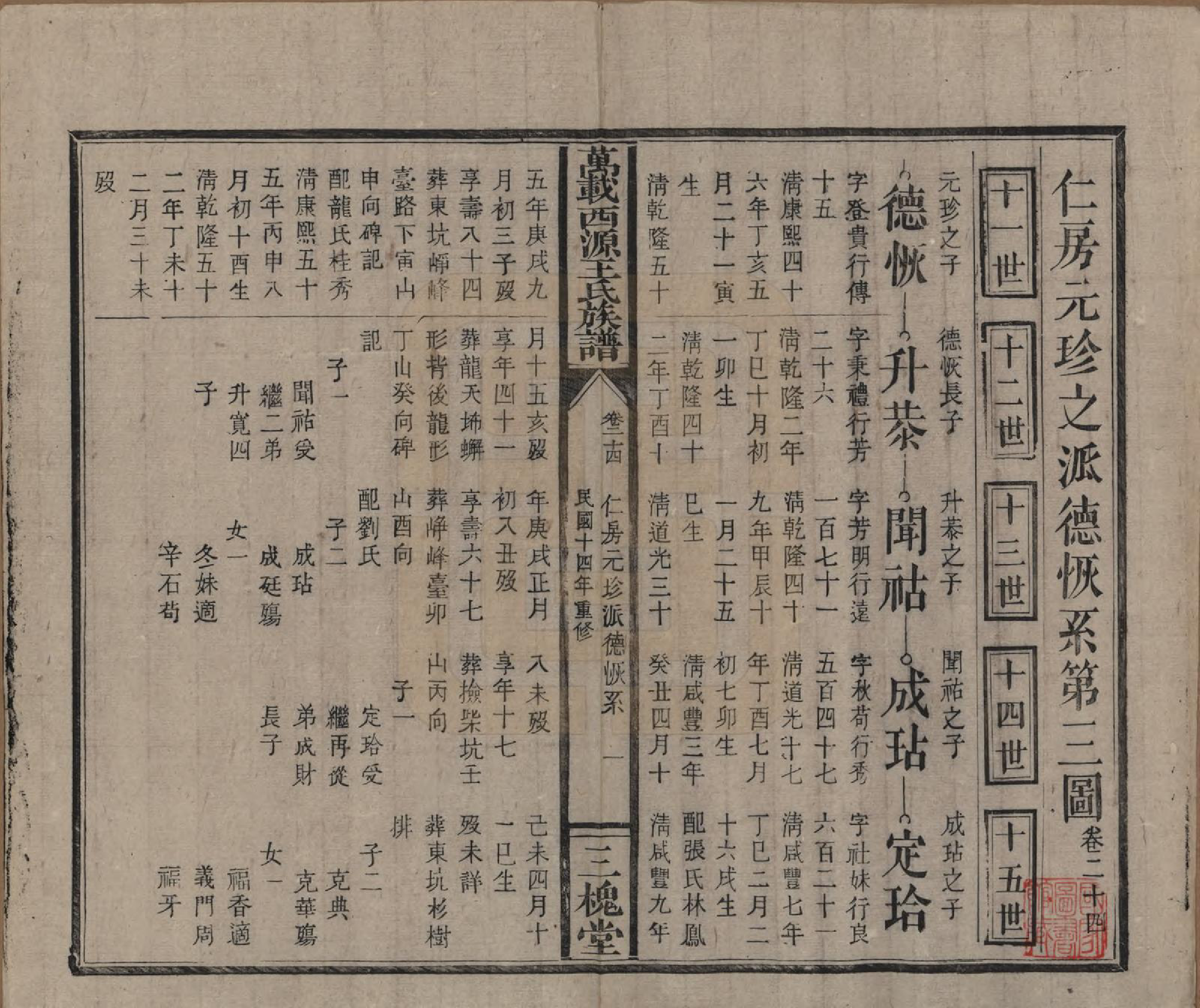 GTJP1507.王.江西万载.万载西源王氏族谱.民国14年（1925）_024.pdf_第1页