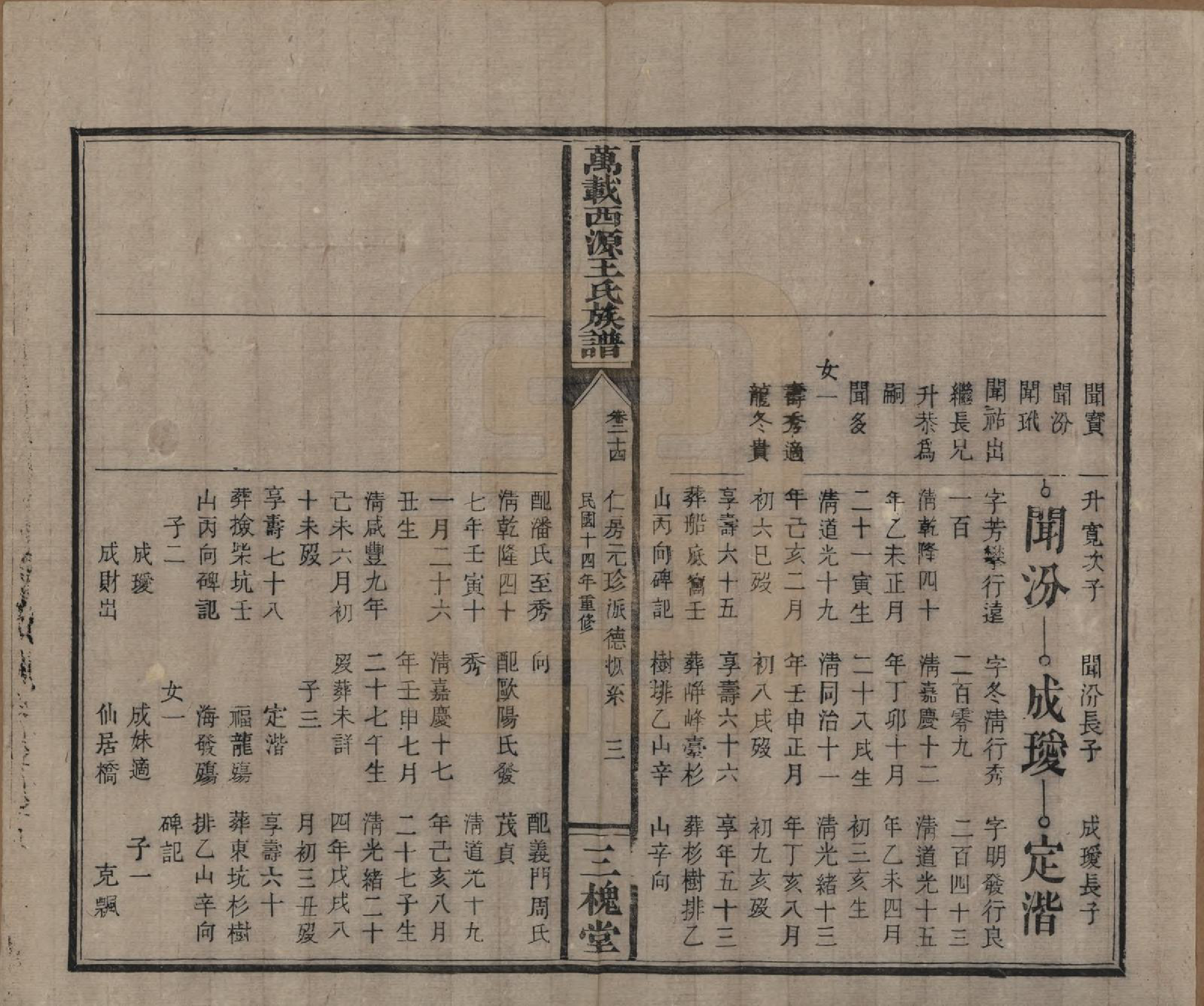 GTJP1507.王.江西万载.万载西源王氏族谱.民国14年（1925）_024.pdf_第3页