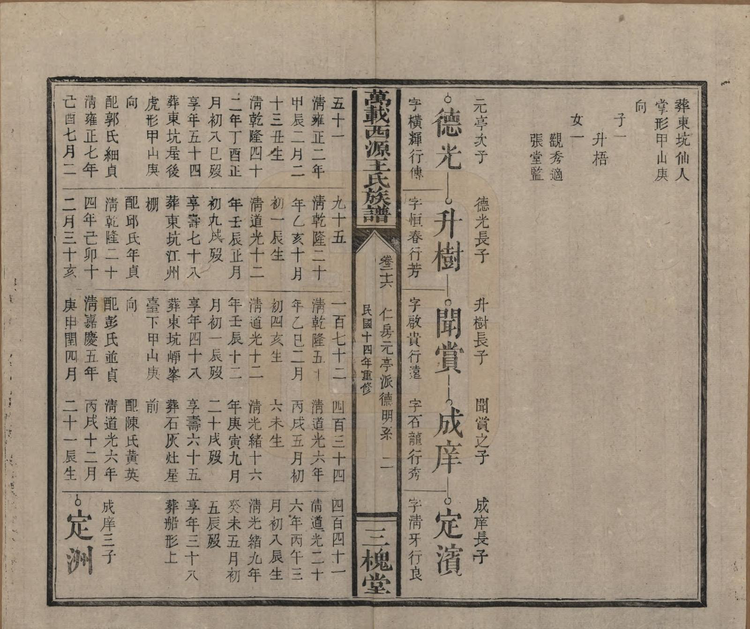 GTJP1507.王.江西万载.万载西源王氏族谱.民国14年（1925）_026.pdf_第2页