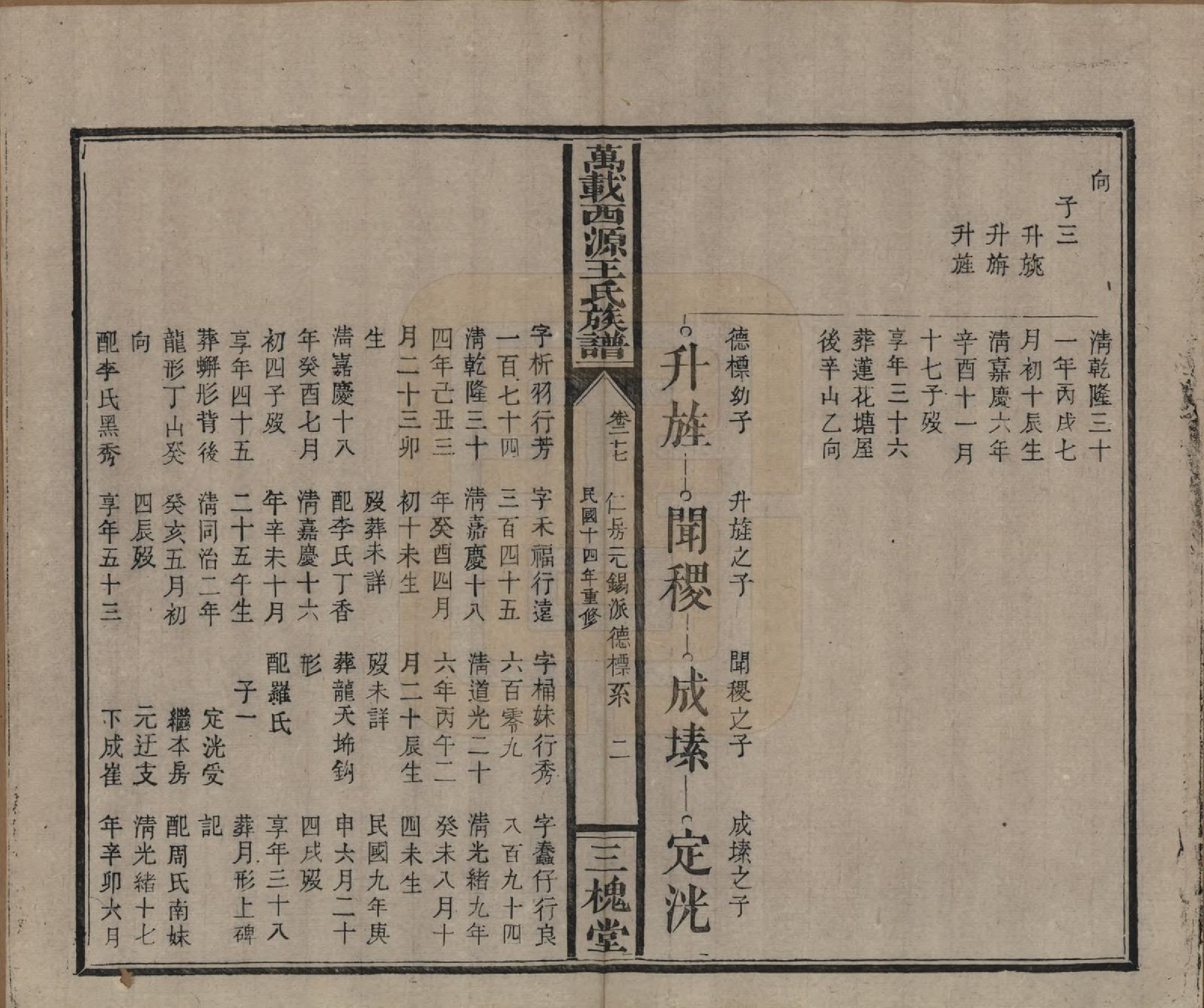 GTJP1507.王.江西万载.万载西源王氏族谱.民国14年（1925）_027.pdf_第2页