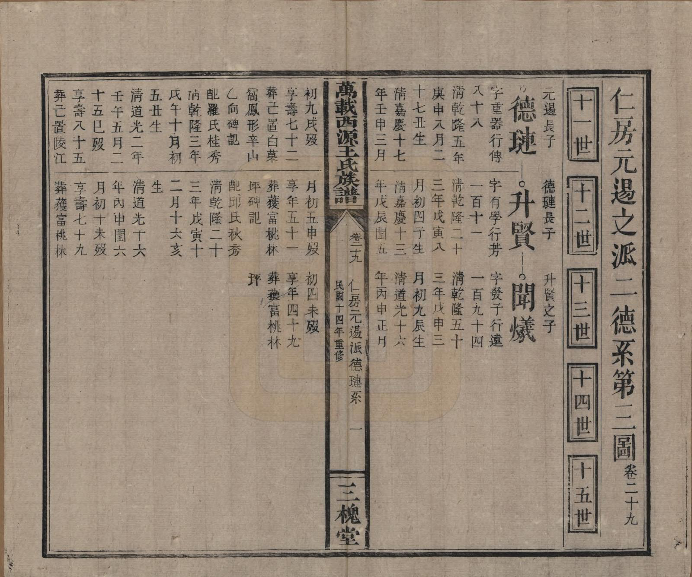 GTJP1507.王.江西万载.万载西源王氏族谱.民国14年（1925）_029.pdf_第1页