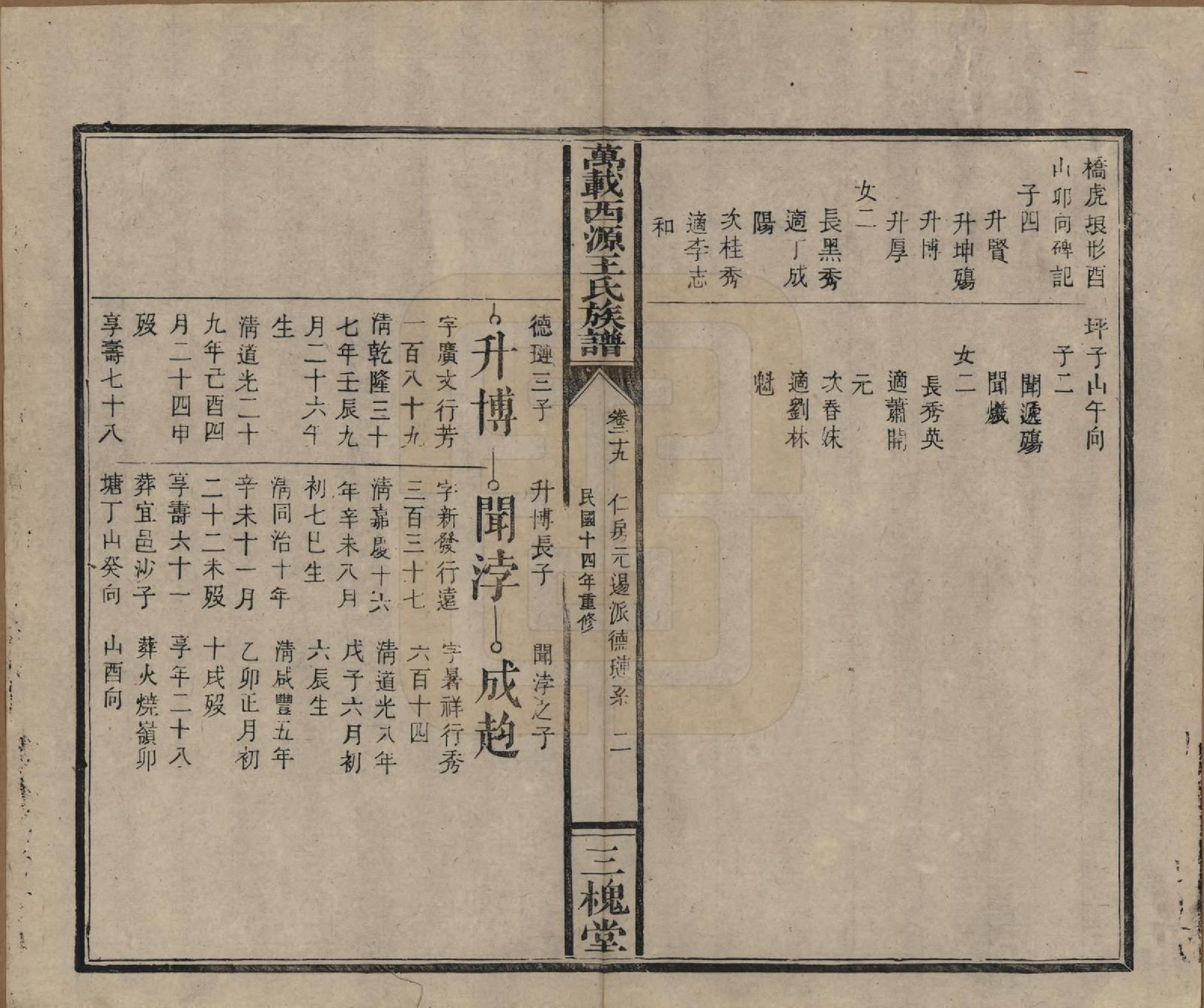 GTJP1507.王.江西万载.万载西源王氏族谱.民国14年（1925）_029.pdf_第2页